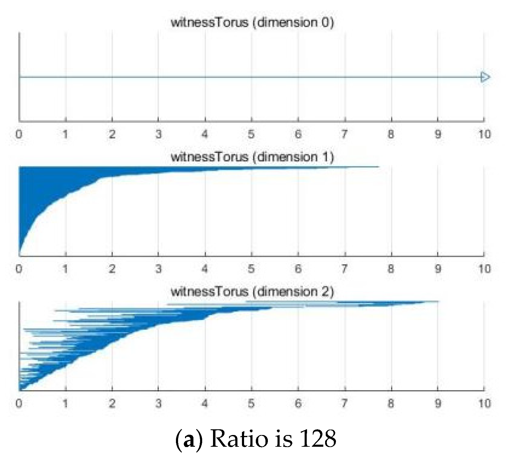 Mathematics 12 02363 g011a