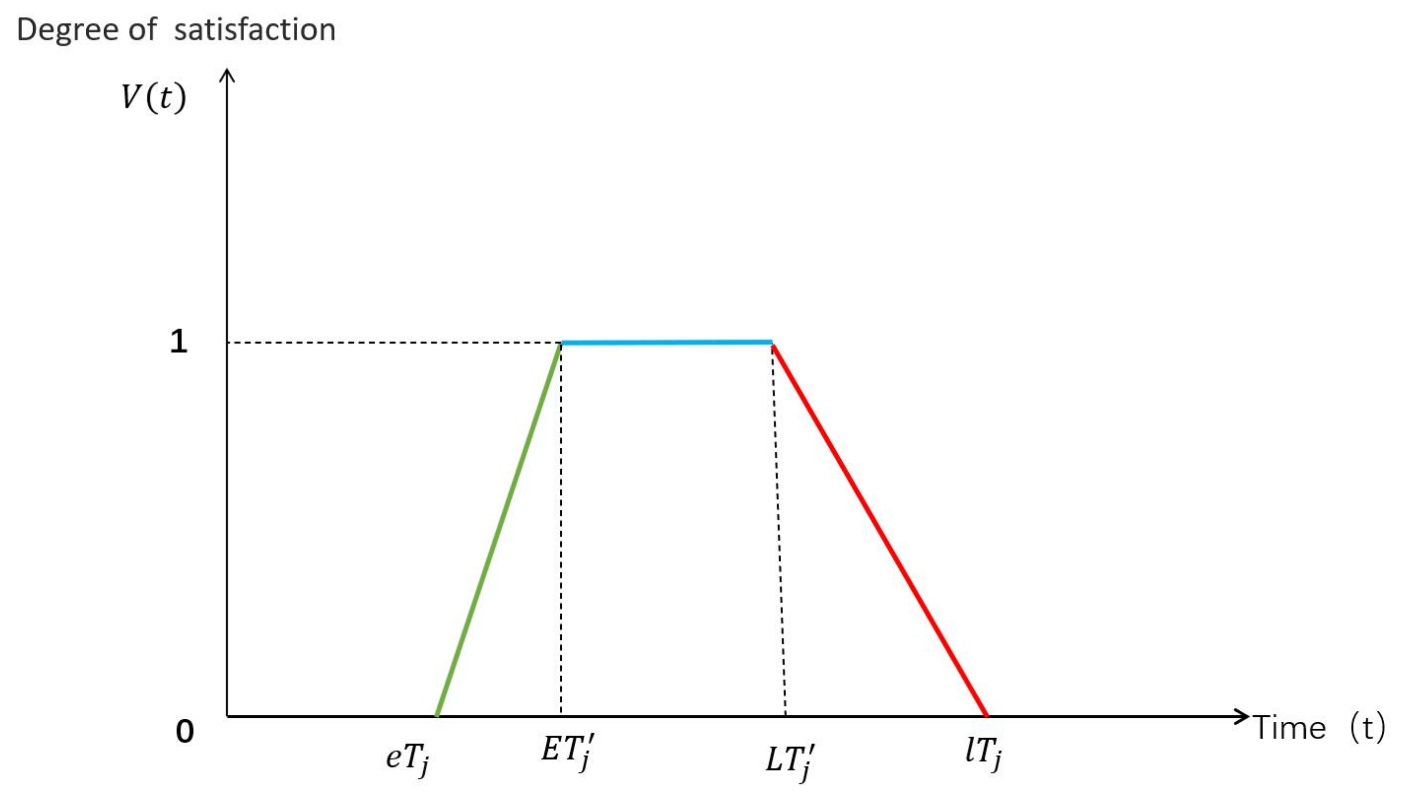 Mathematics 12 02367 g003 Mathematics 12 02367 g003