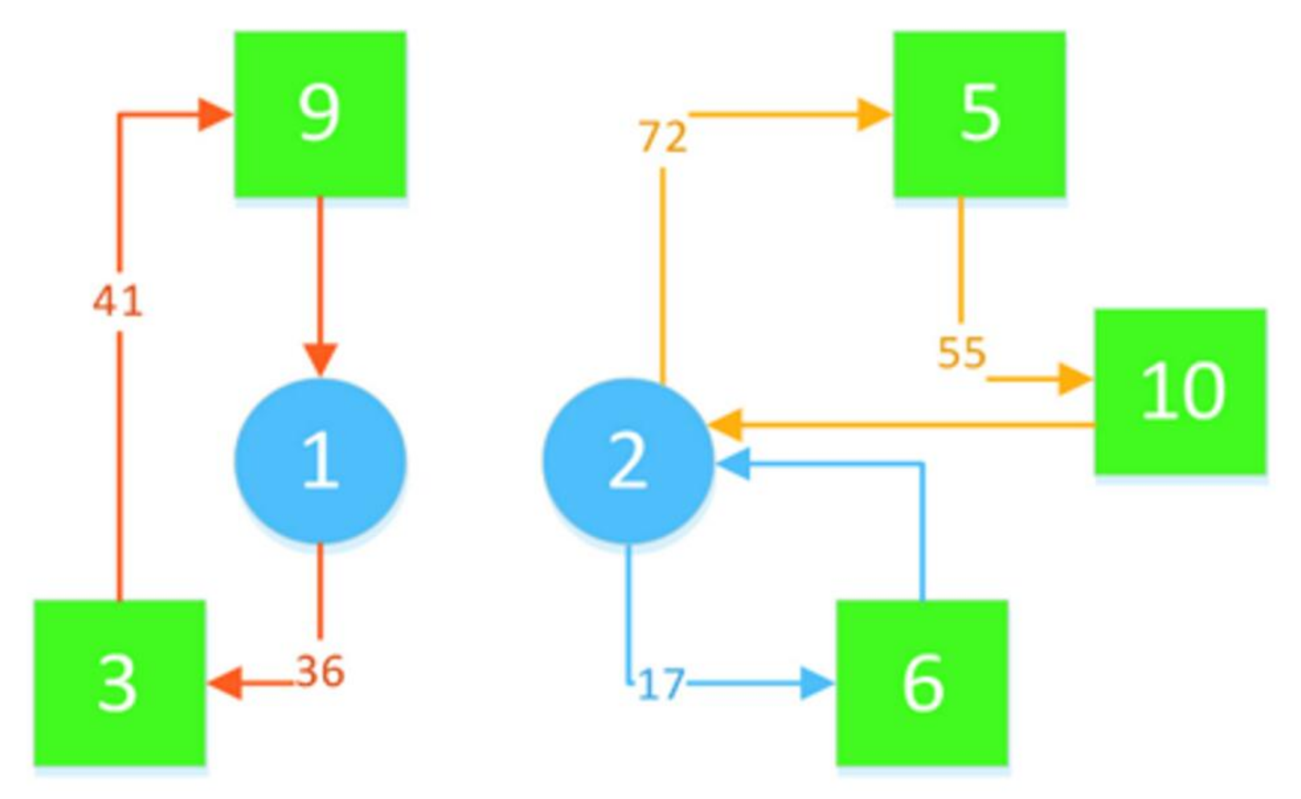 Mathematics 12 02367 g005 Mathematics 12 02367 g005