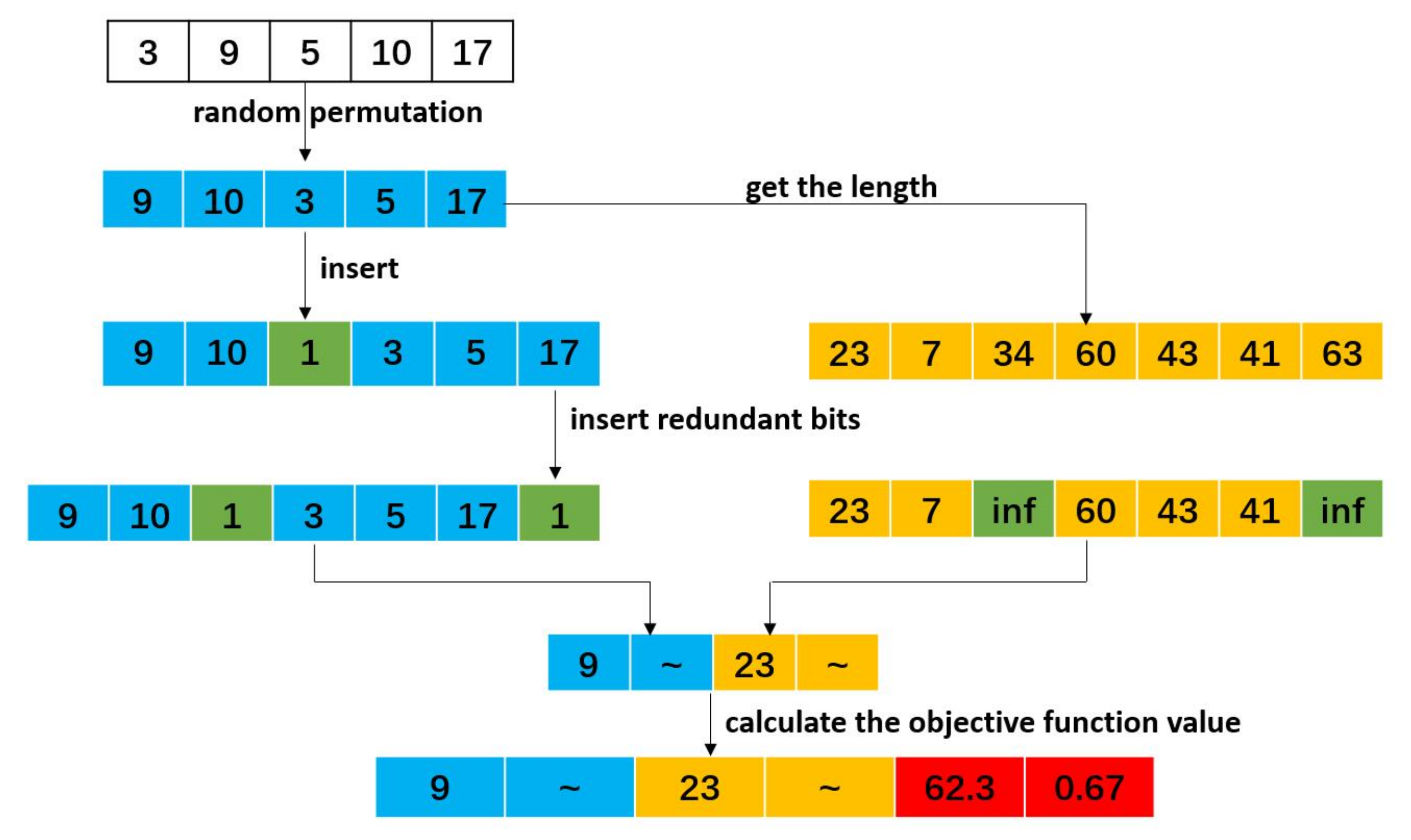 Mathematics 12 02367 g007 Mathematics 12 02367 g007
