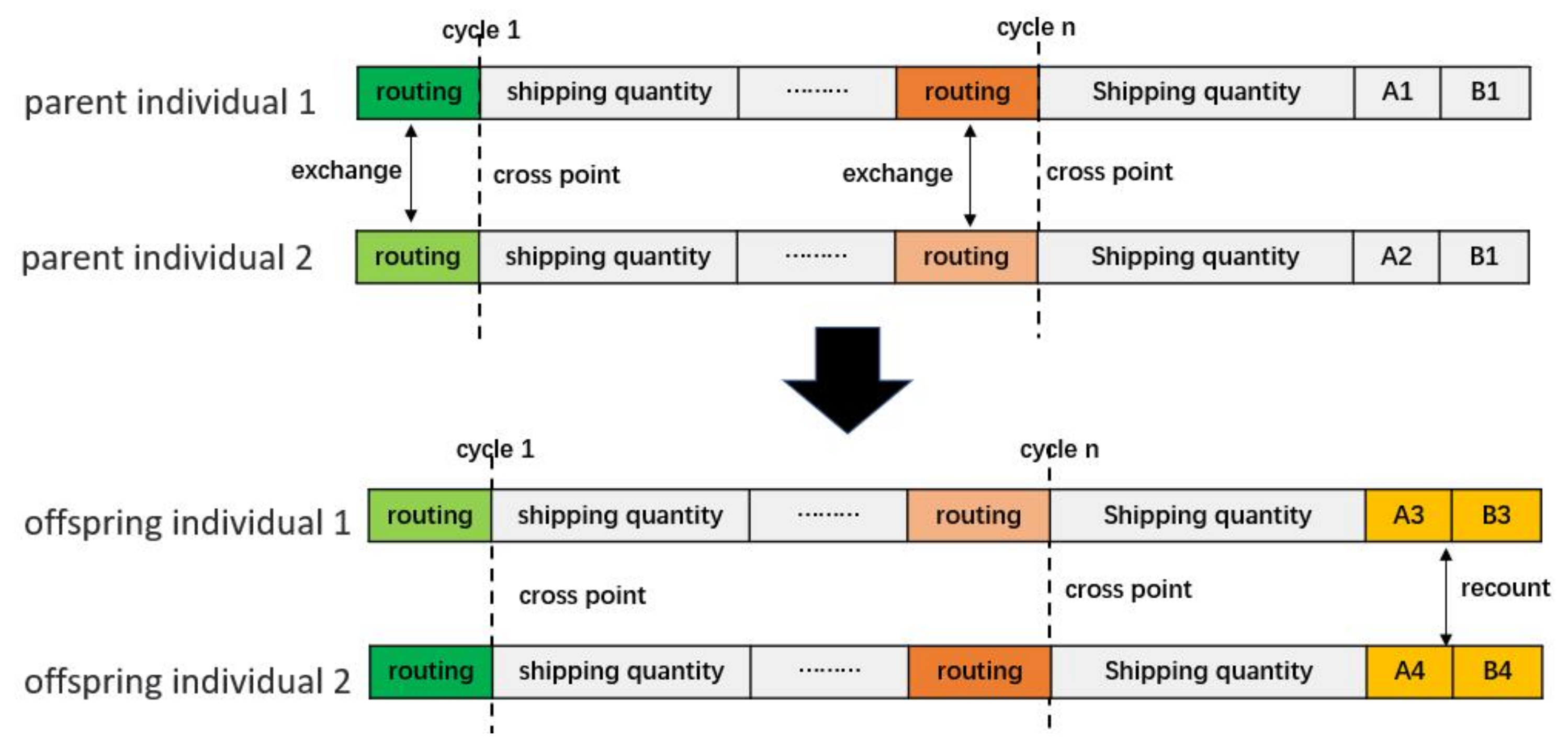 Mathematics | Free Full-Text | Bi-Objective Mixed Integer Nonlinear ...