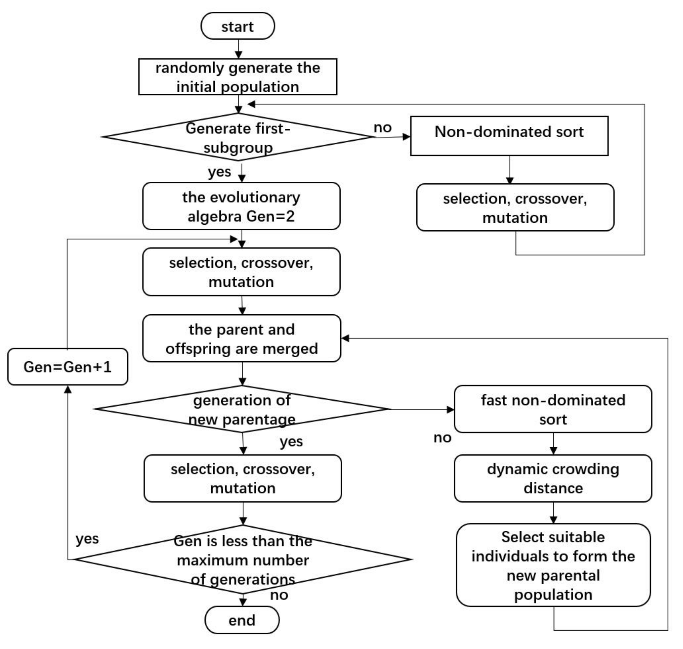 Mathematics 12 02367 g016 Mathematics 12 02367 g016