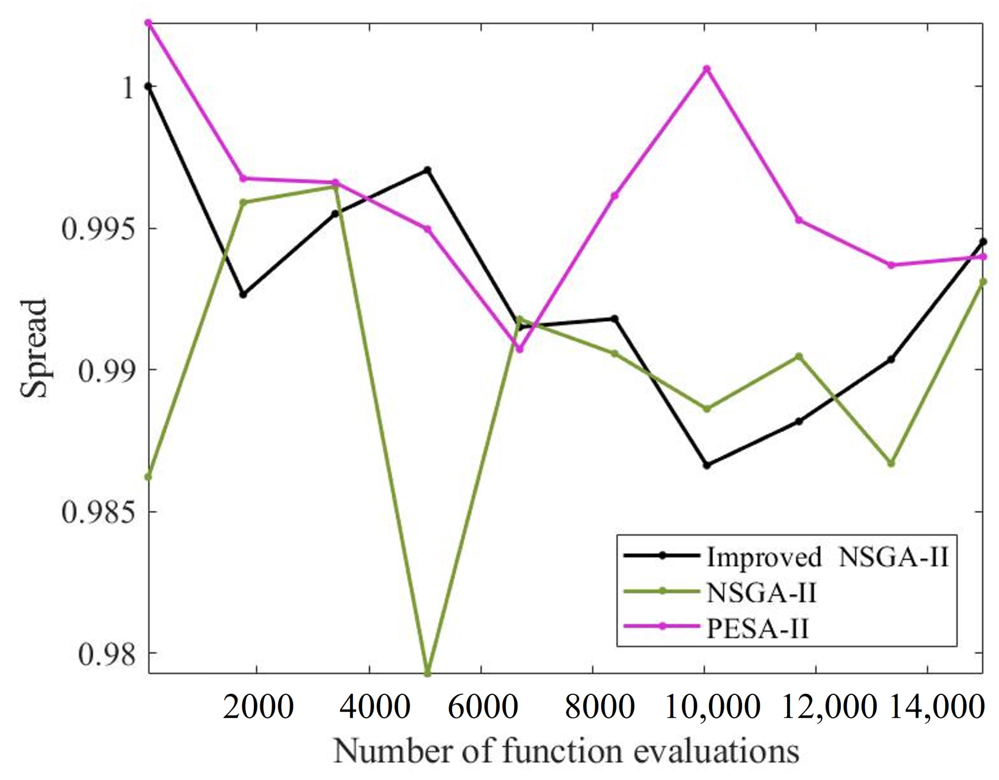 Mathematics 12 02367 g022 Mathematics 12 02367 g022