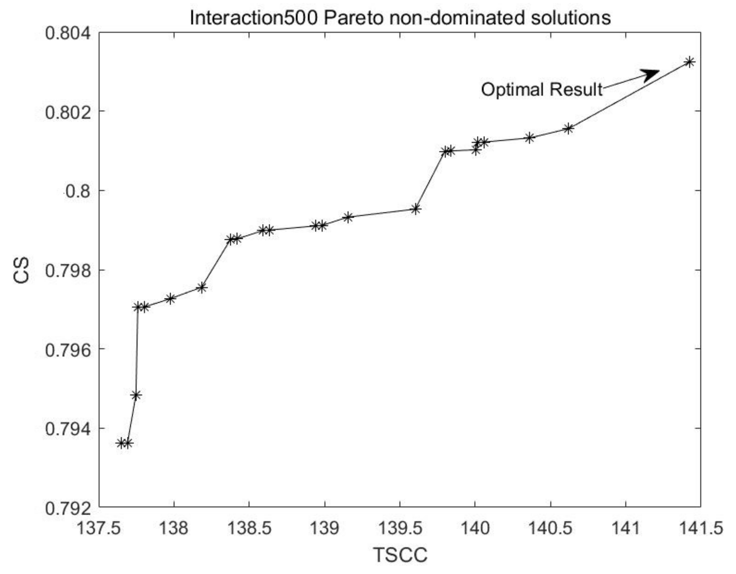 Mathematics 12 02367 g023 Mathematics 12 02367 g023
