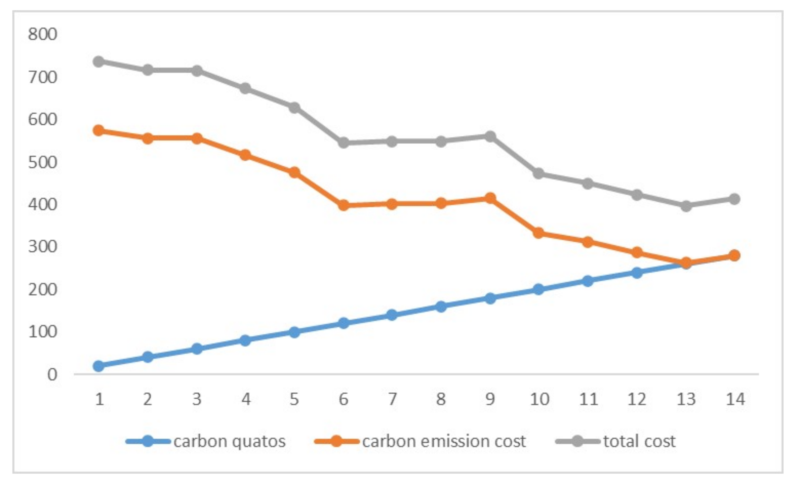 Mathematics 12 02367 g026 Mathematics 12 02367 g026