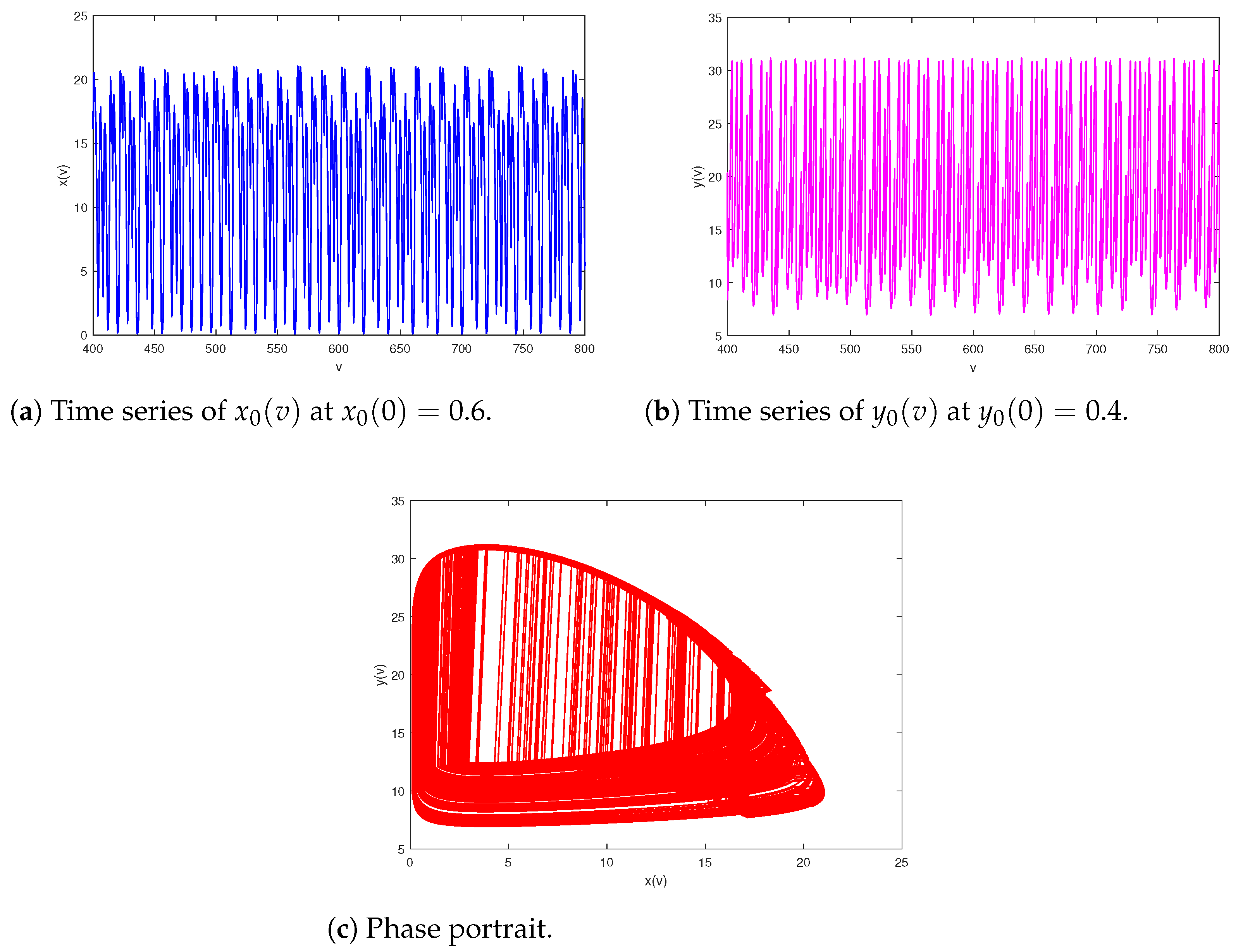 Mathematics 12 02369 g010