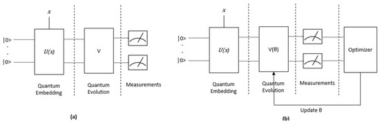 Hybrid Quantum Neural Network Approaches to Protein–Ligand Binding ...