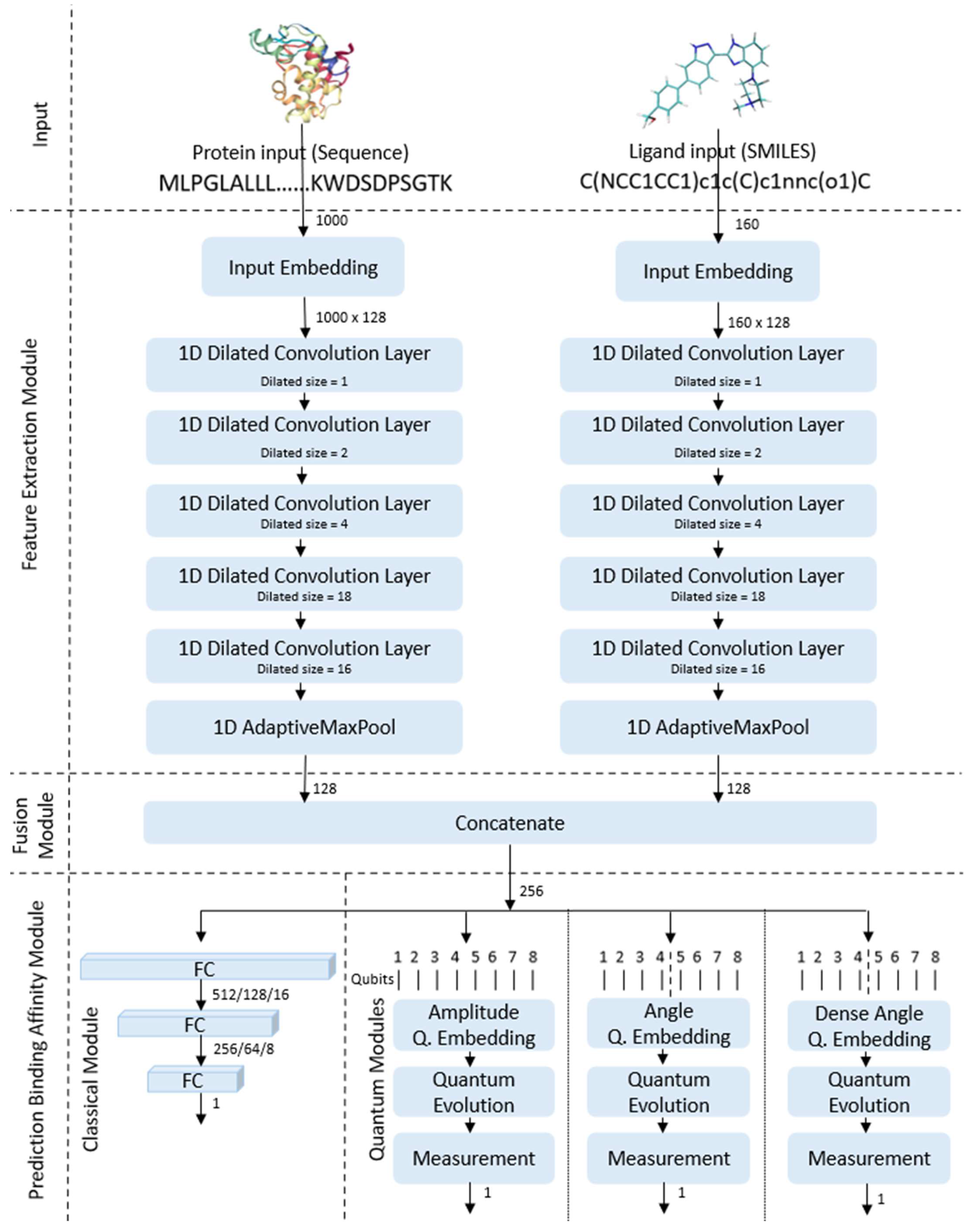Mathematics 12 02372 g002