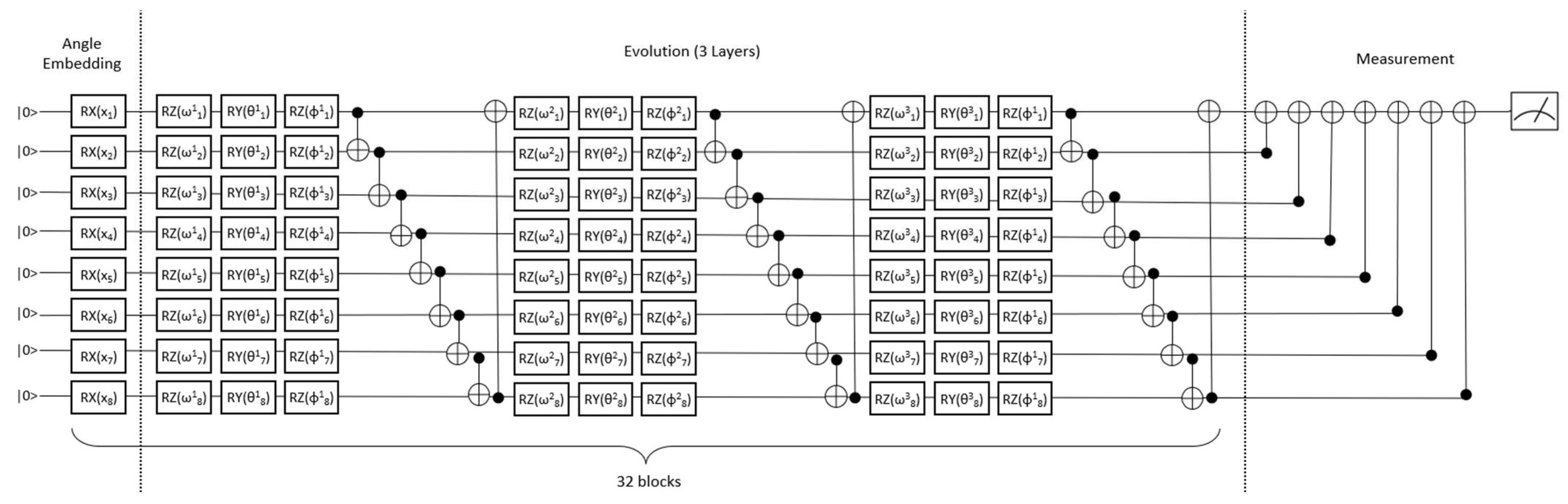 Mathematics 12 02372 g005