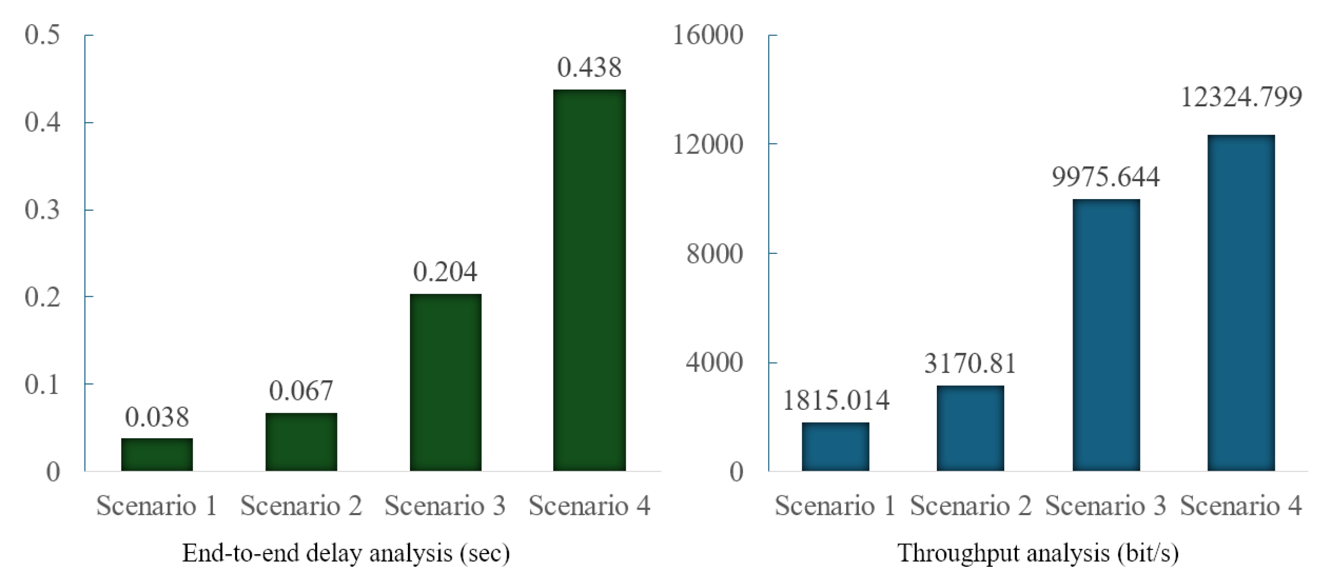 Mathematics 12 02383 g006