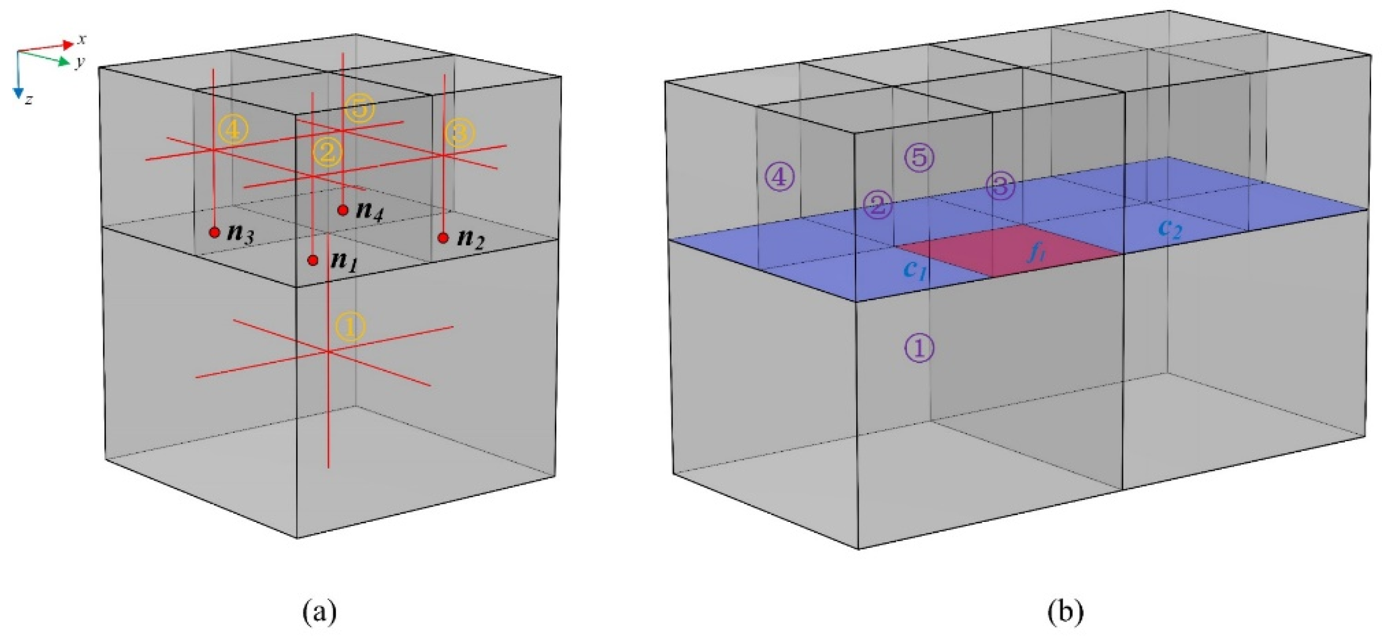 Mathematics 12 02392 g004