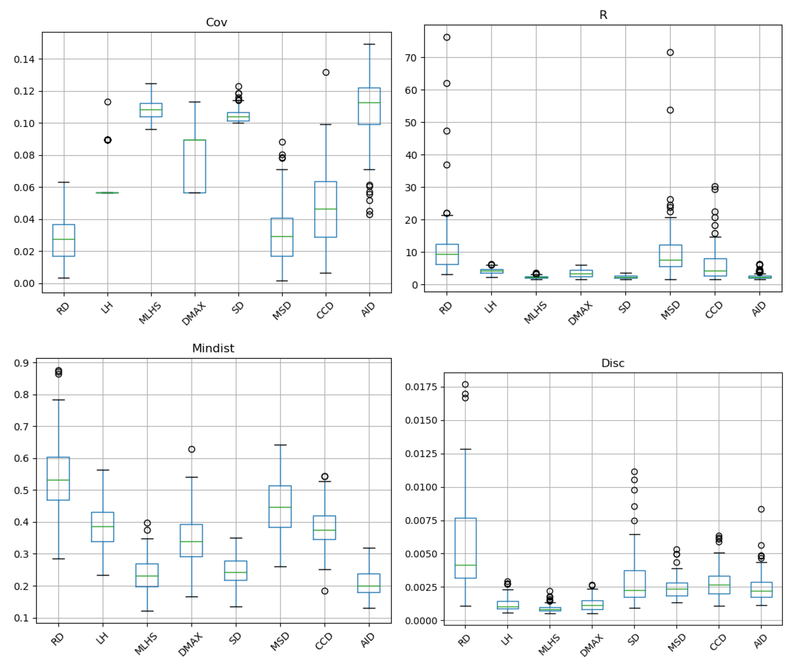 Mathematics 12 02397 g006 Mathematics 12 02397 g006