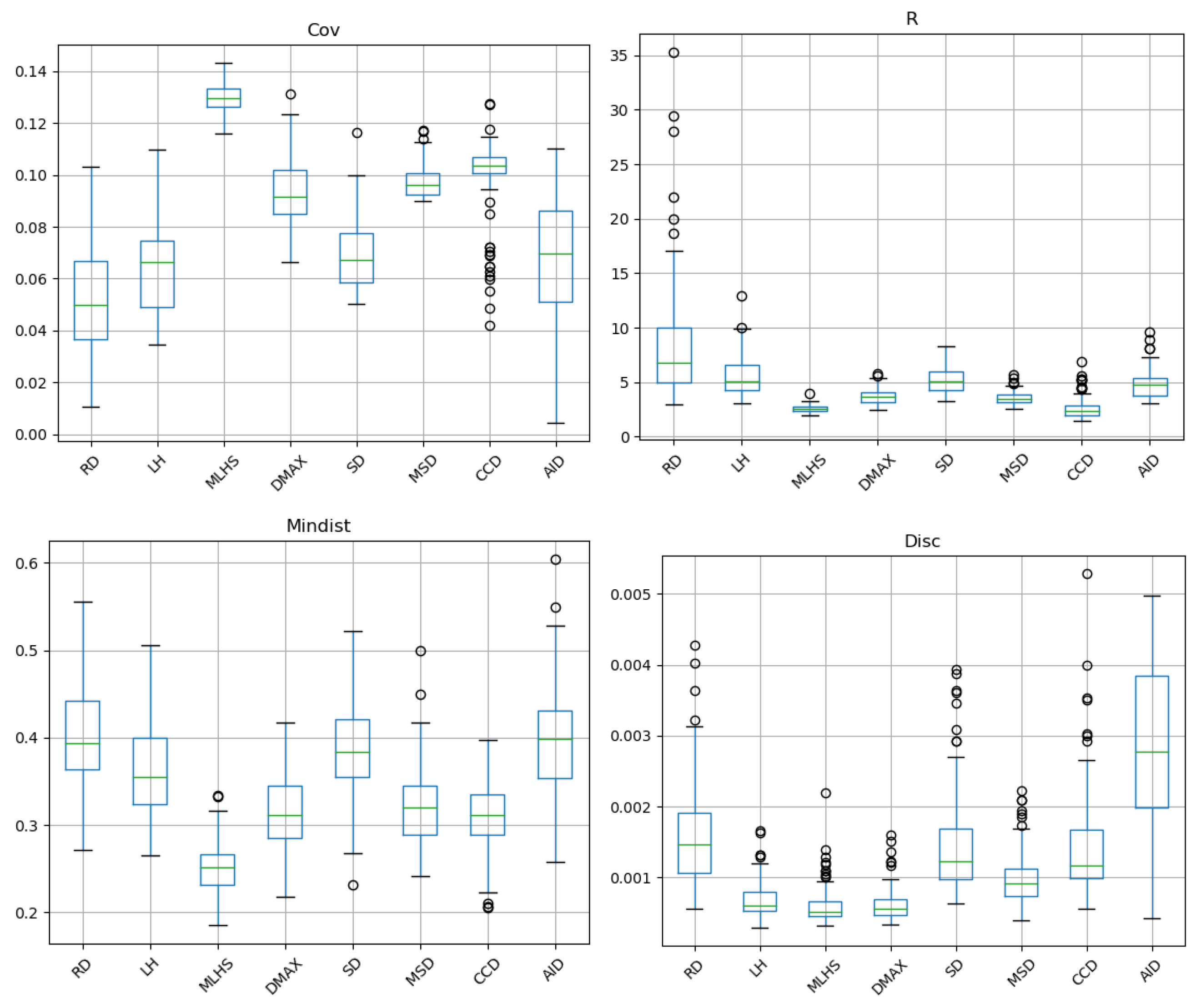 Mathematics 12 02397 g007 Mathematics 12 02397 g007
