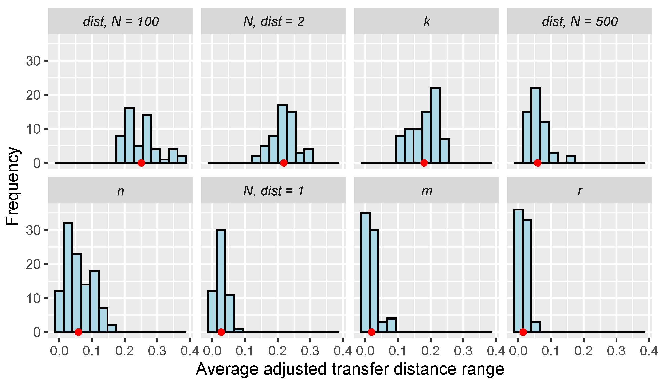 Mathematics 12 02409 g006
