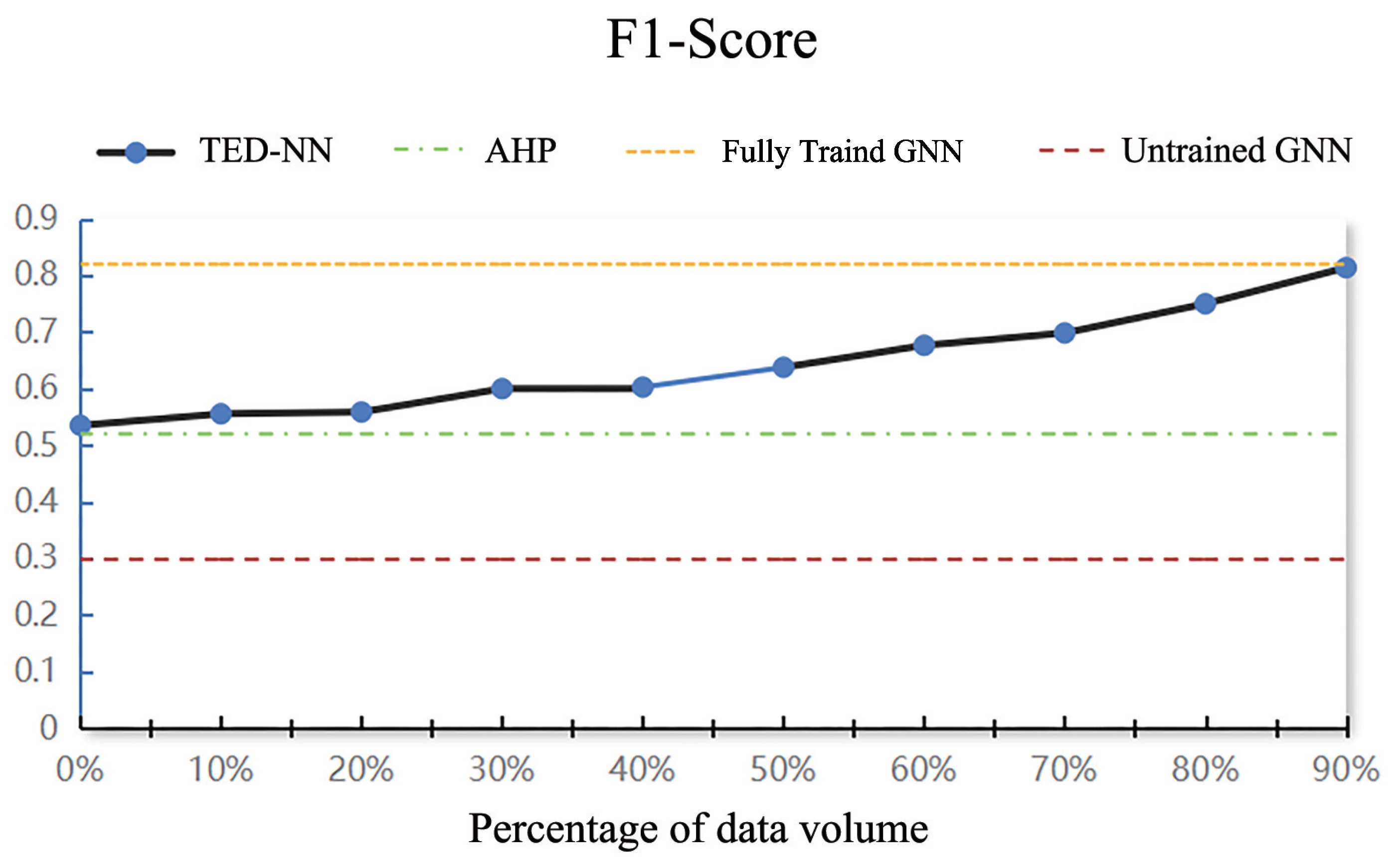 Mathematics 12 02410 g010
