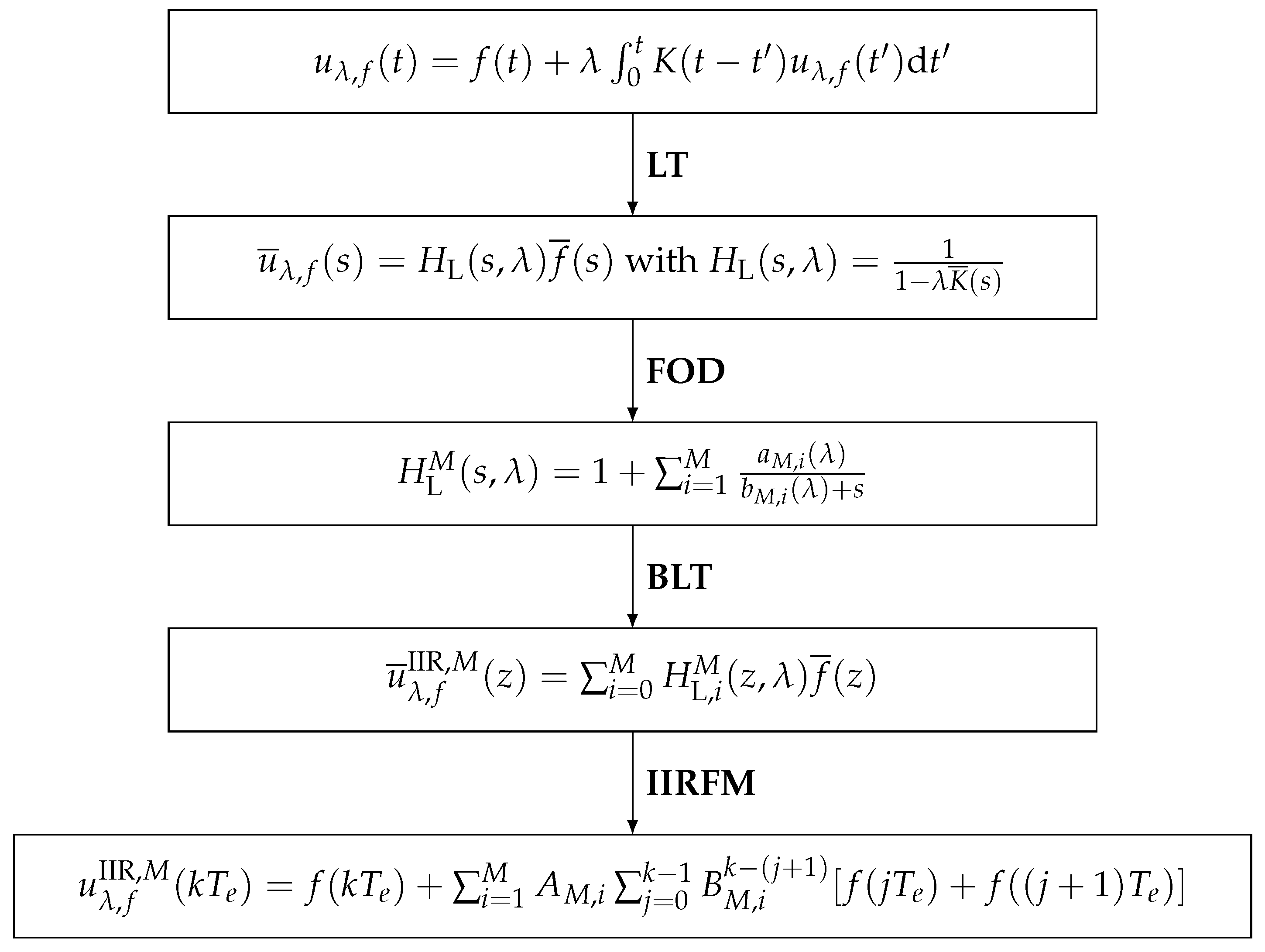 Mathematics 12 02416 g002