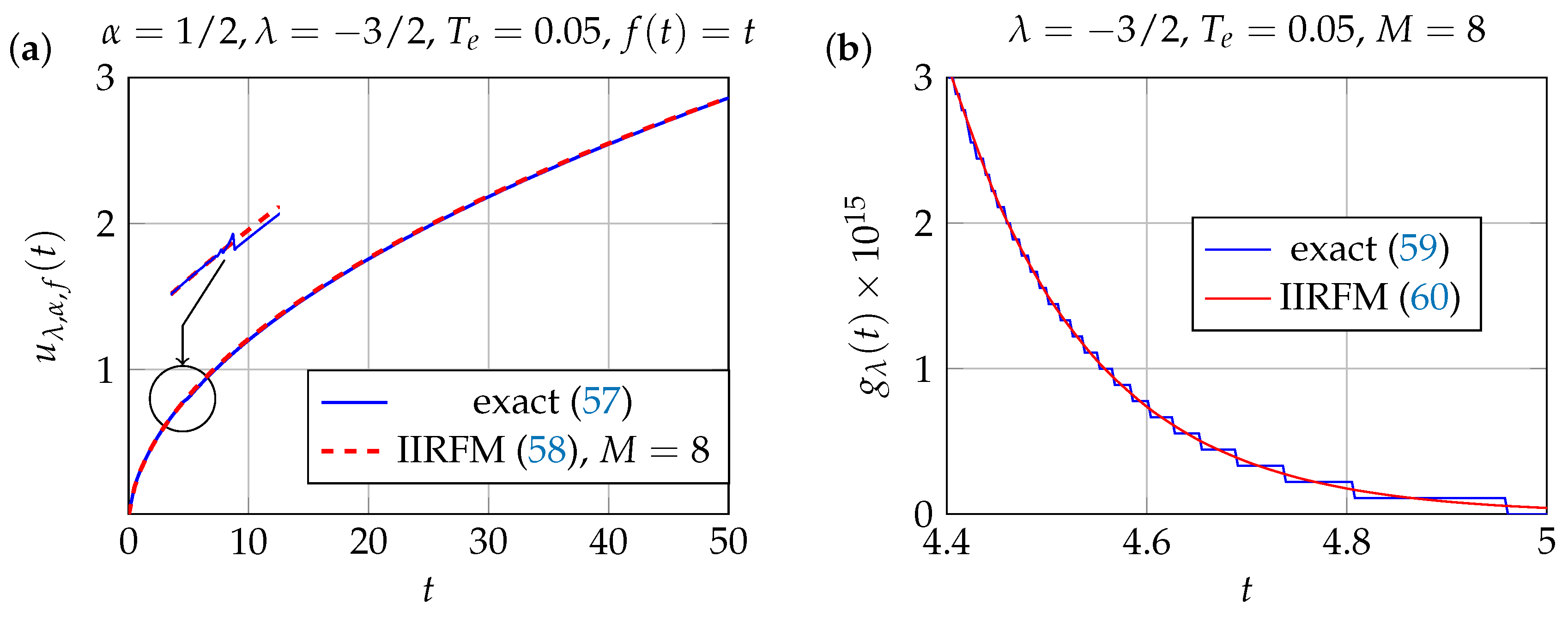 Mathematics 12 02416 g009