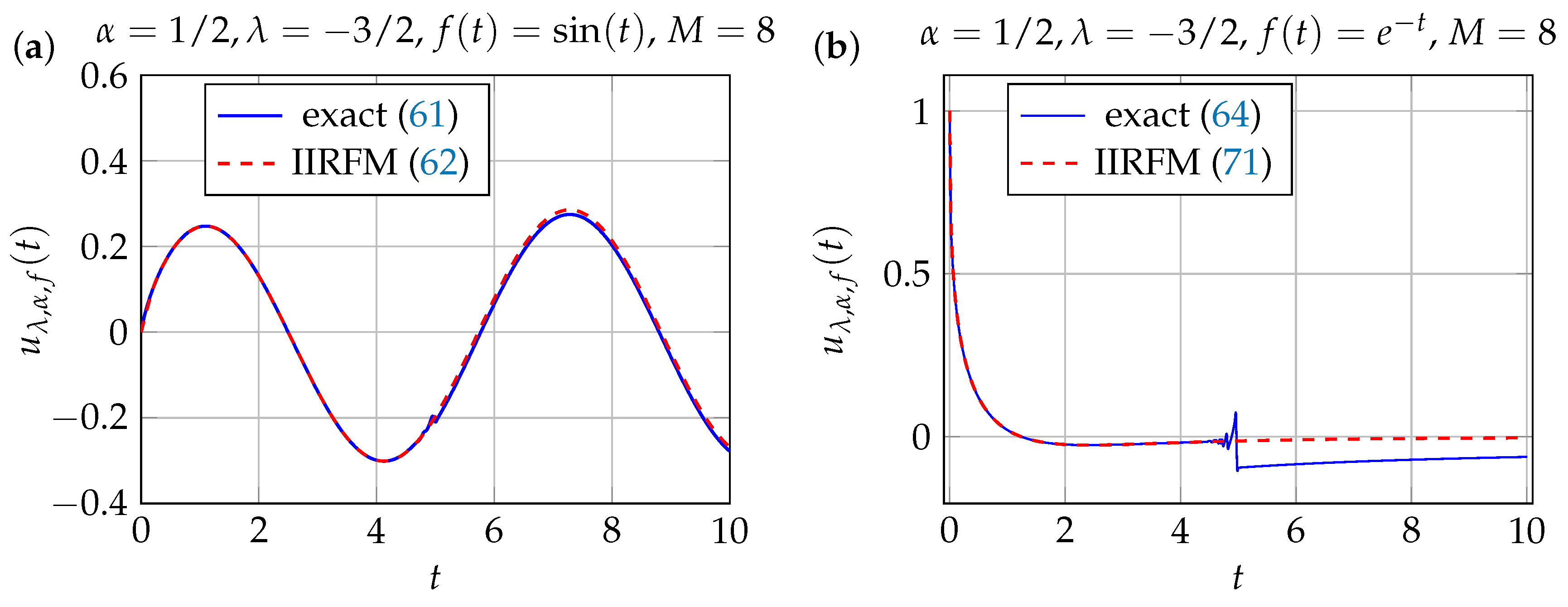Mathematics 12 02416 g010