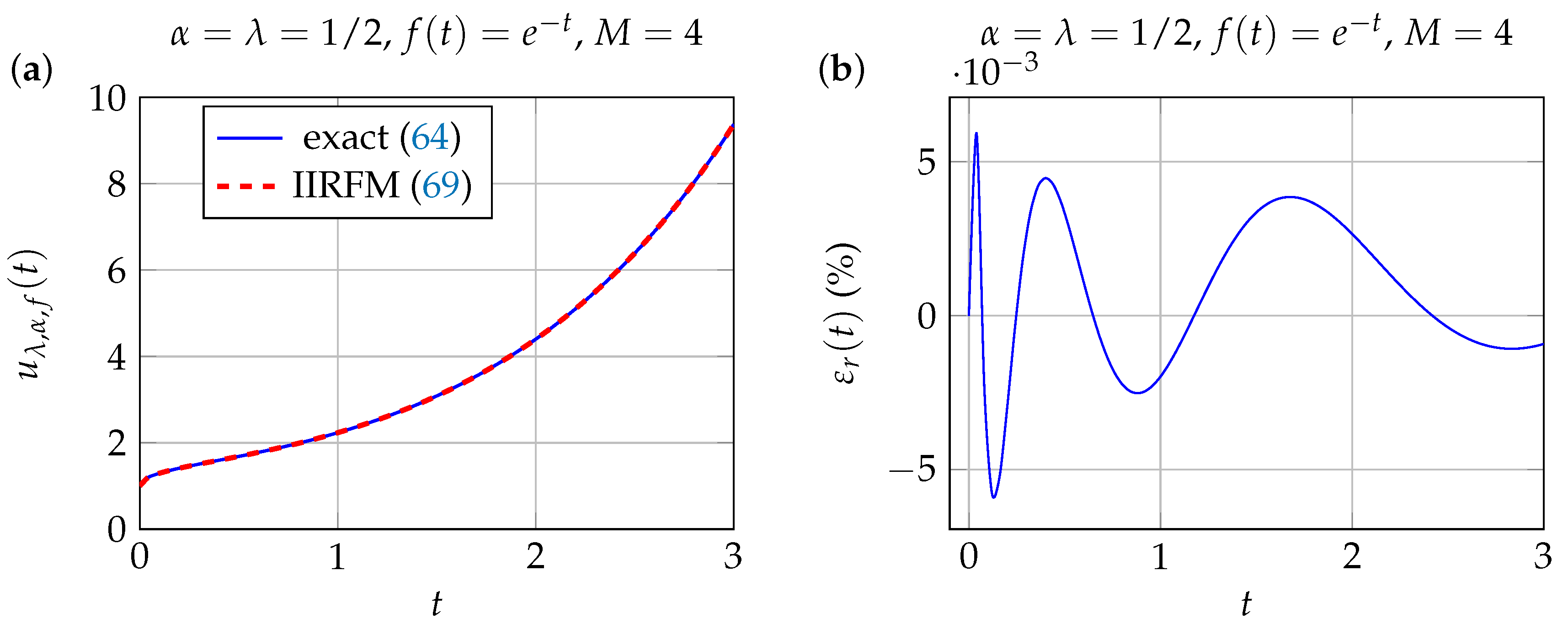 Mathematics 12 02416 g011