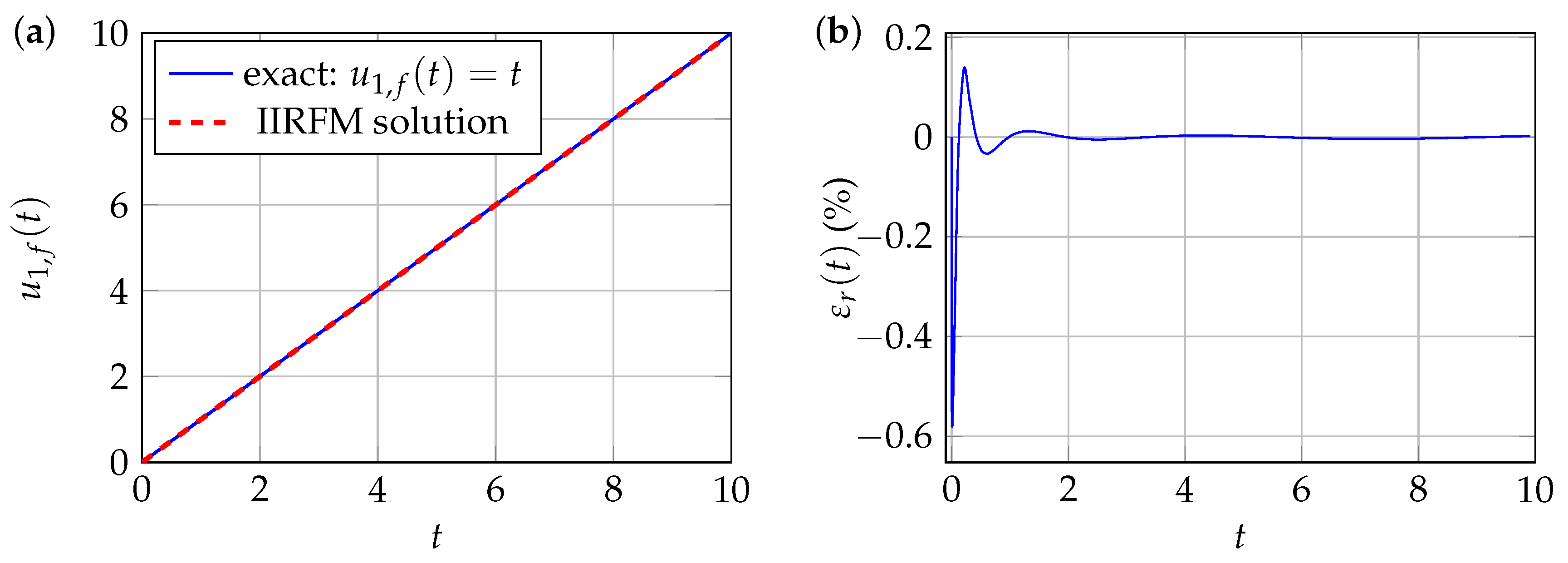 Mathematics 12 02416 g012