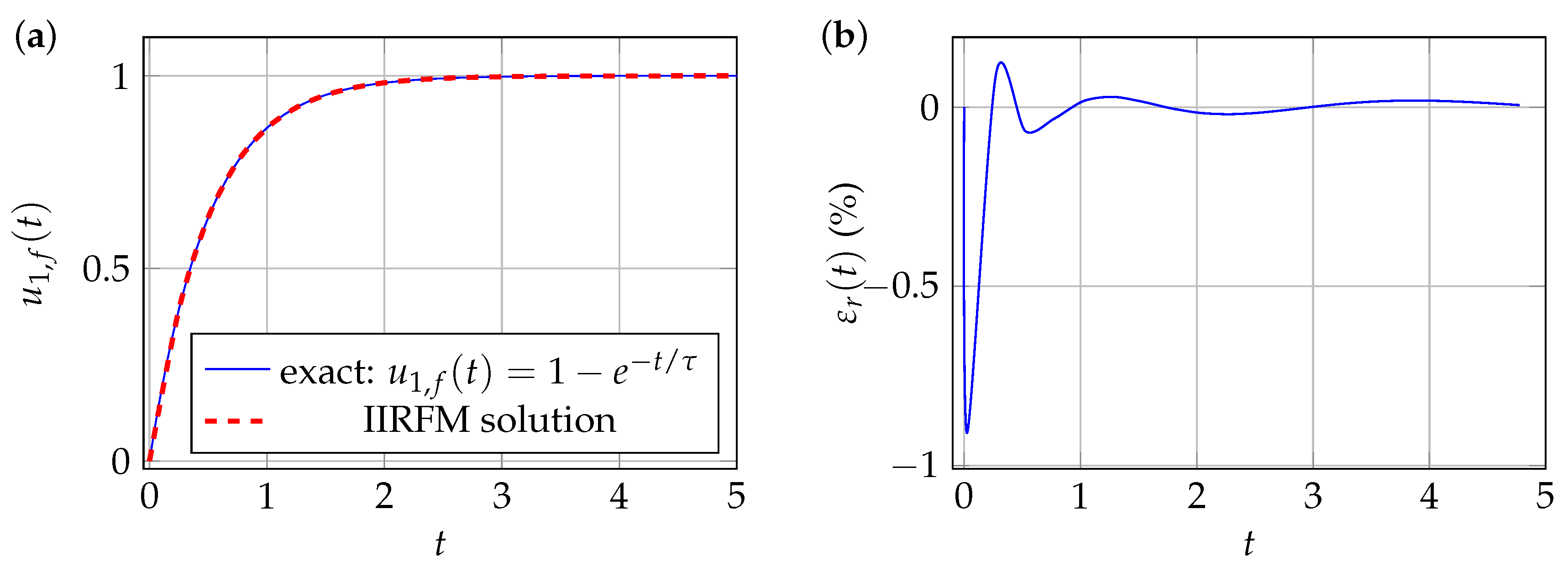 Mathematics 12 02416 g013