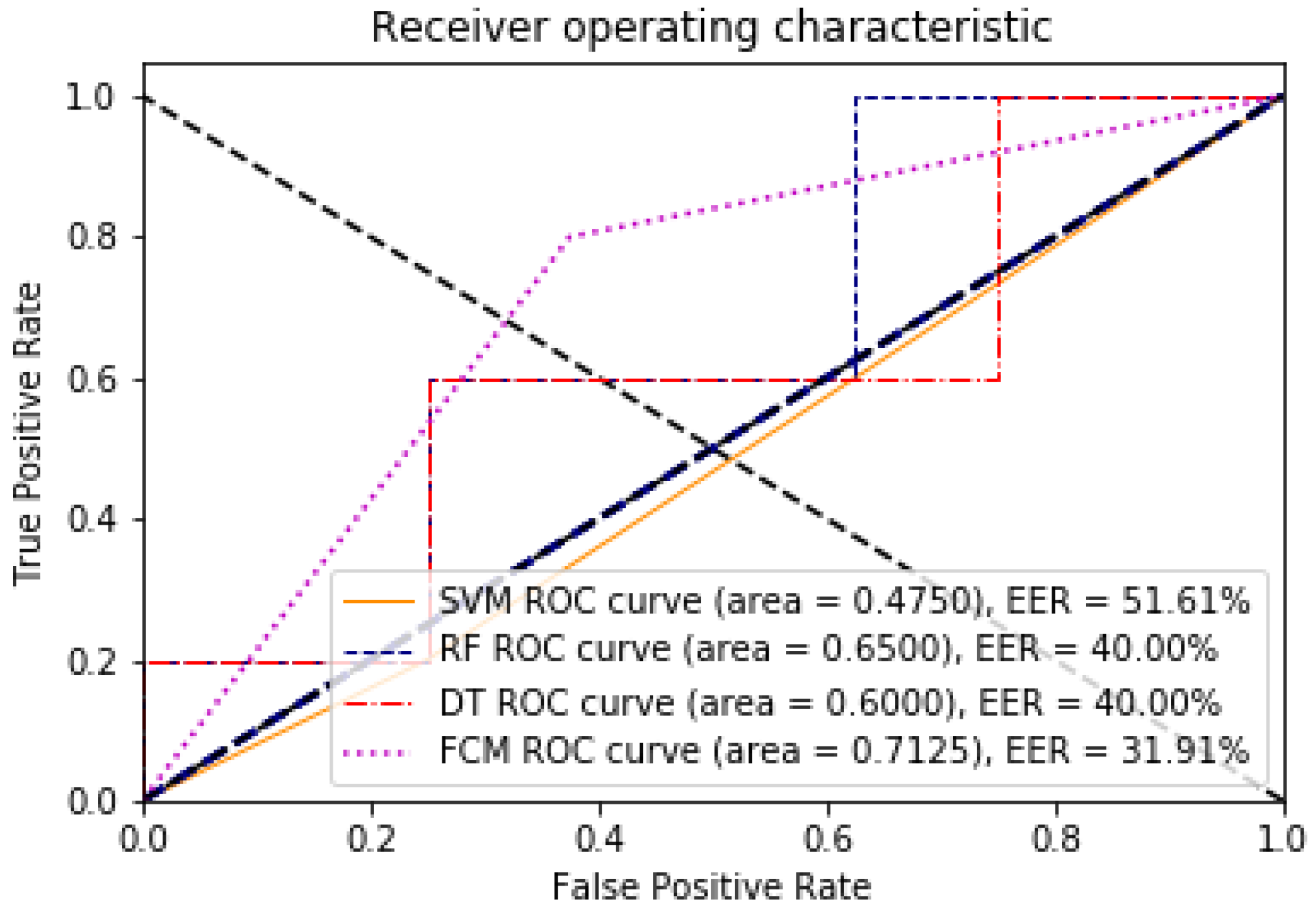 Mathematics 12 02417 g005
