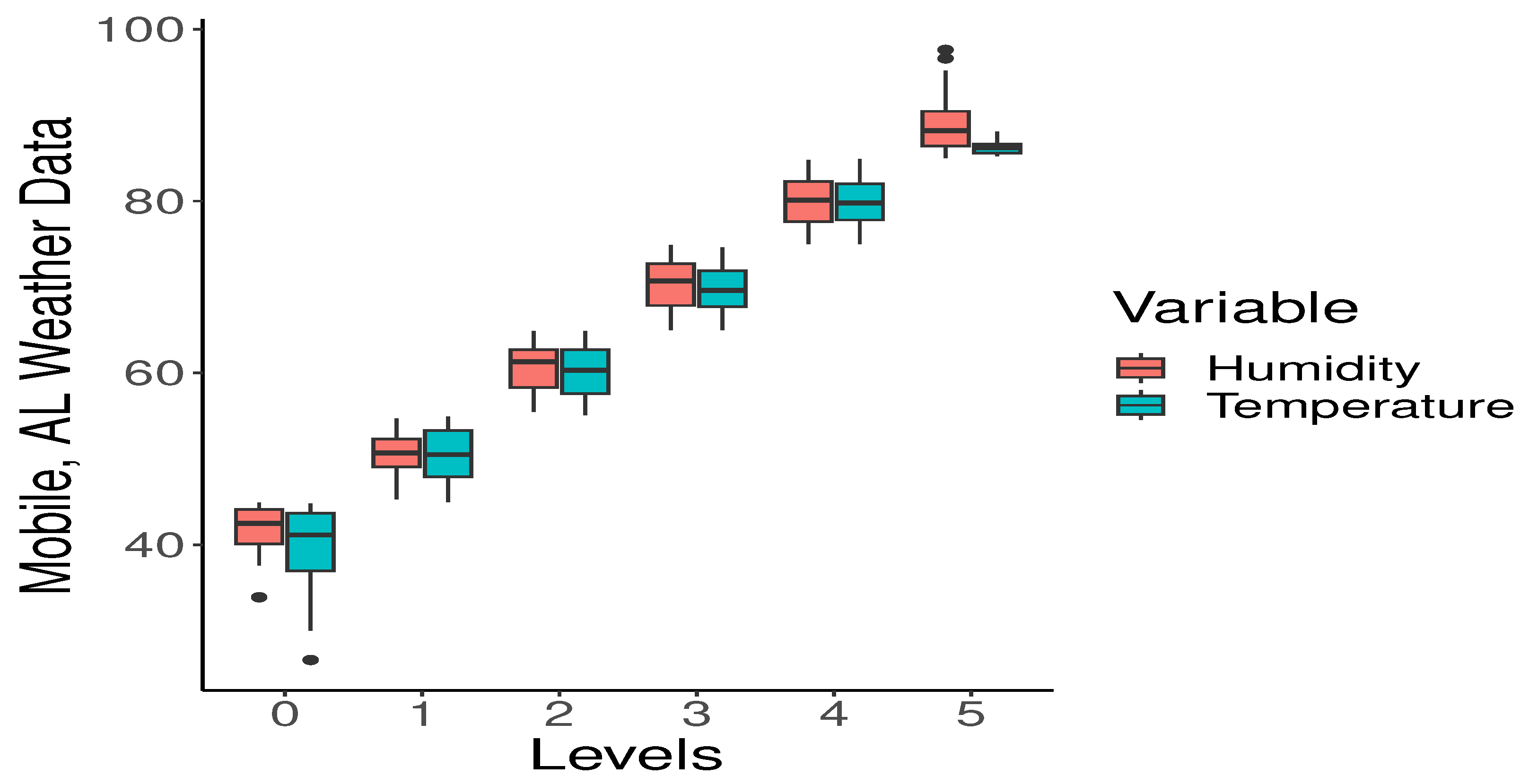 Mathematics 12 02419 g005
