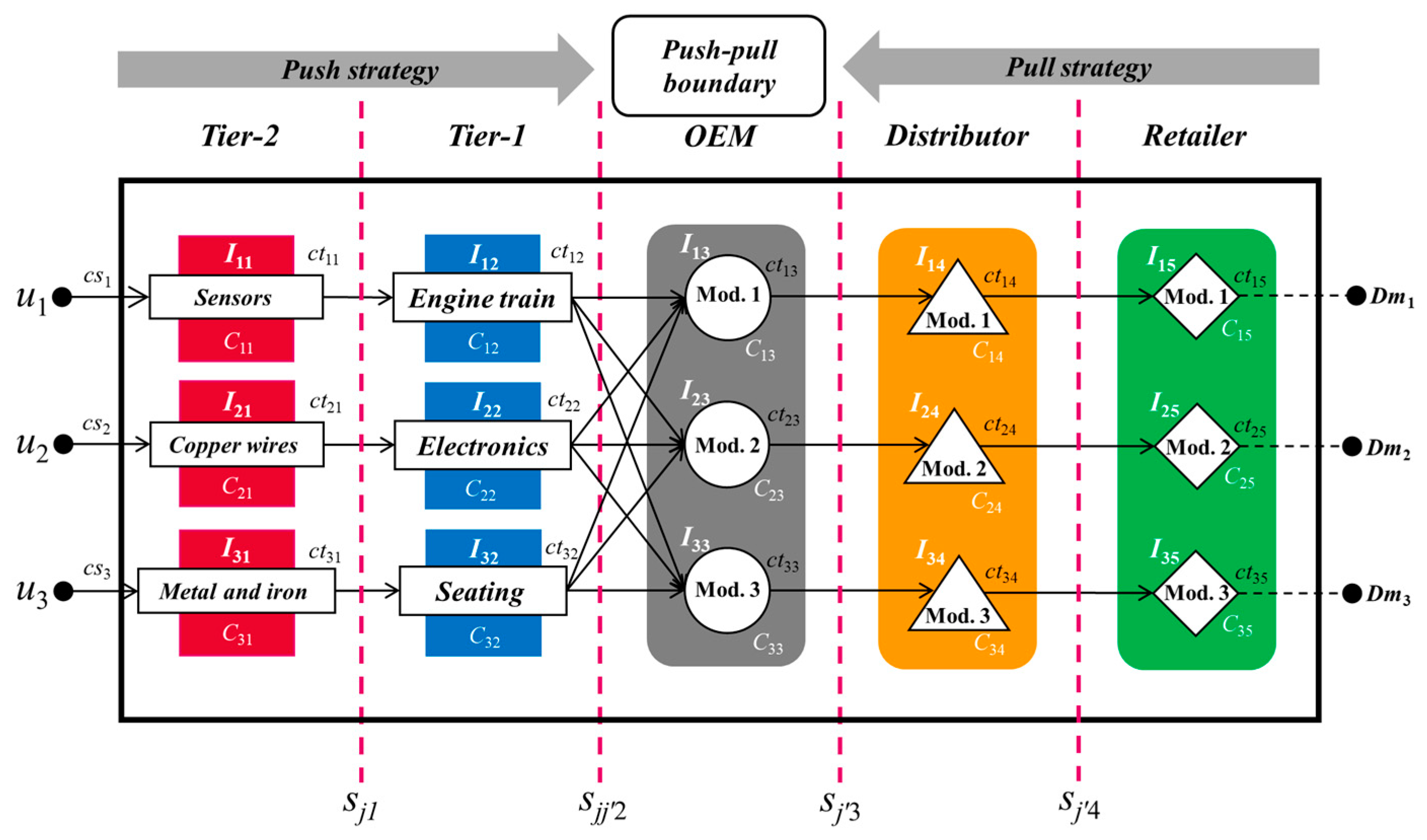 Mathematics 12 02420 g001