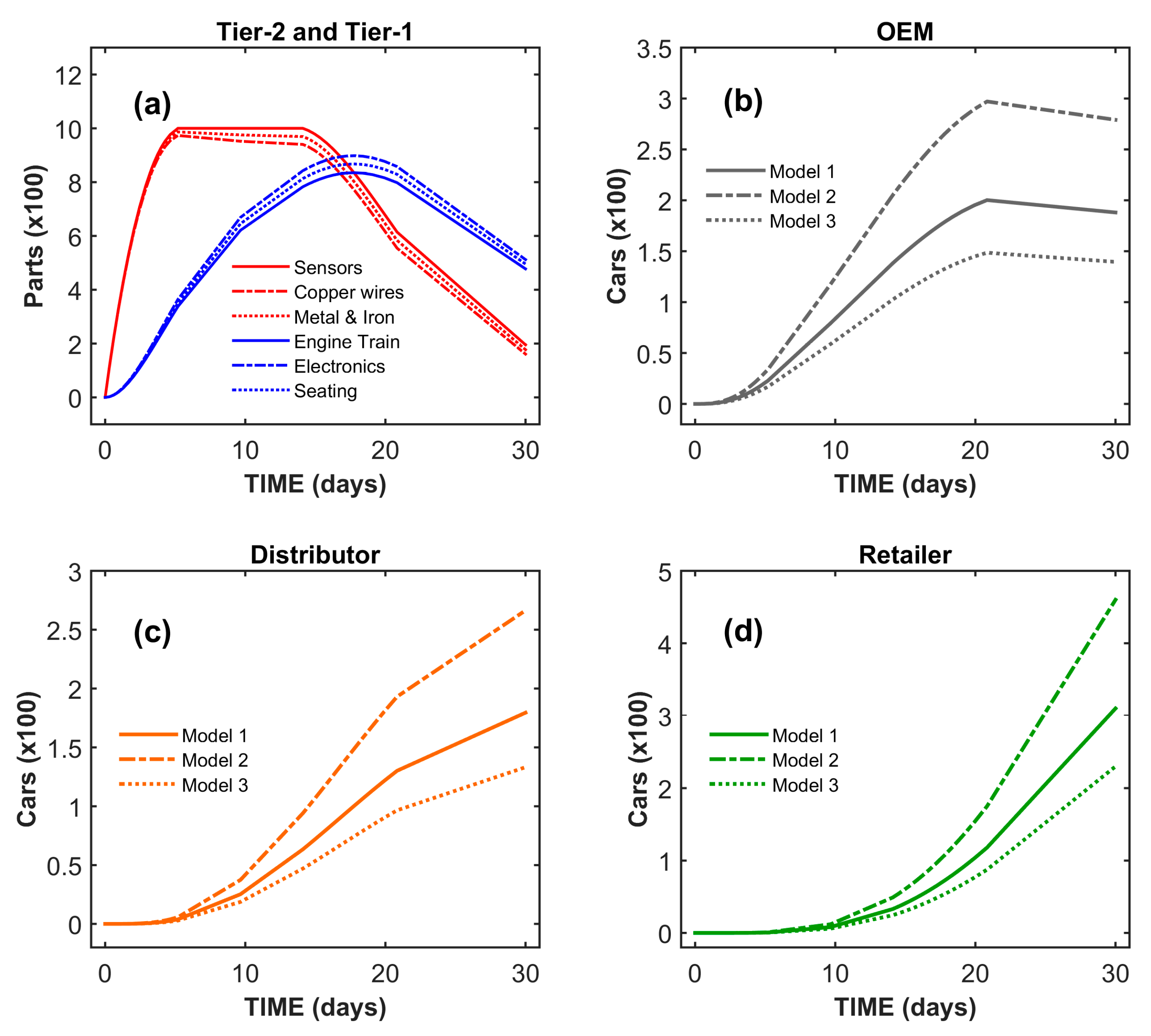 Mathematics 12 02420 g005
