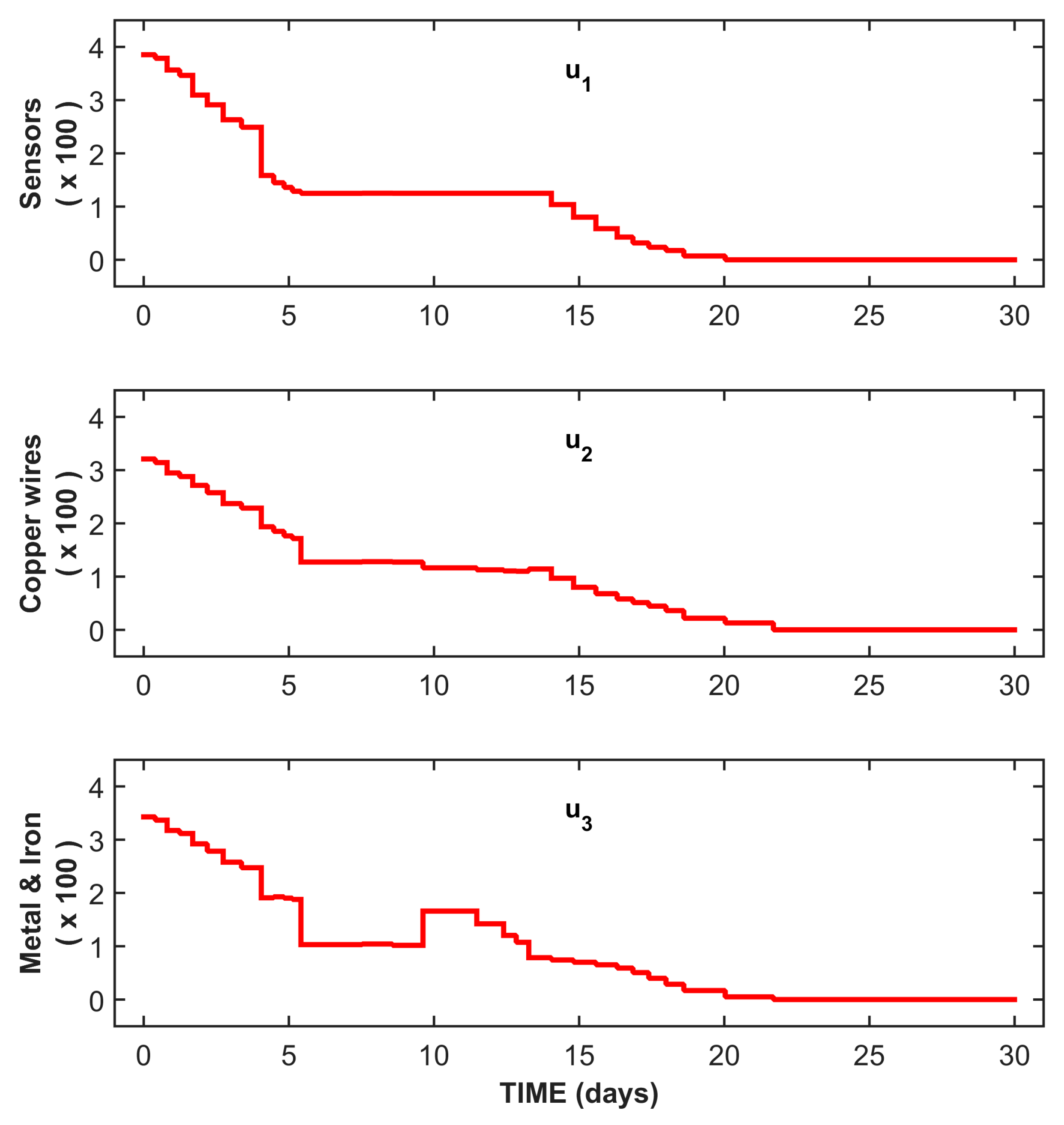 Mathematics 12 02420 g006