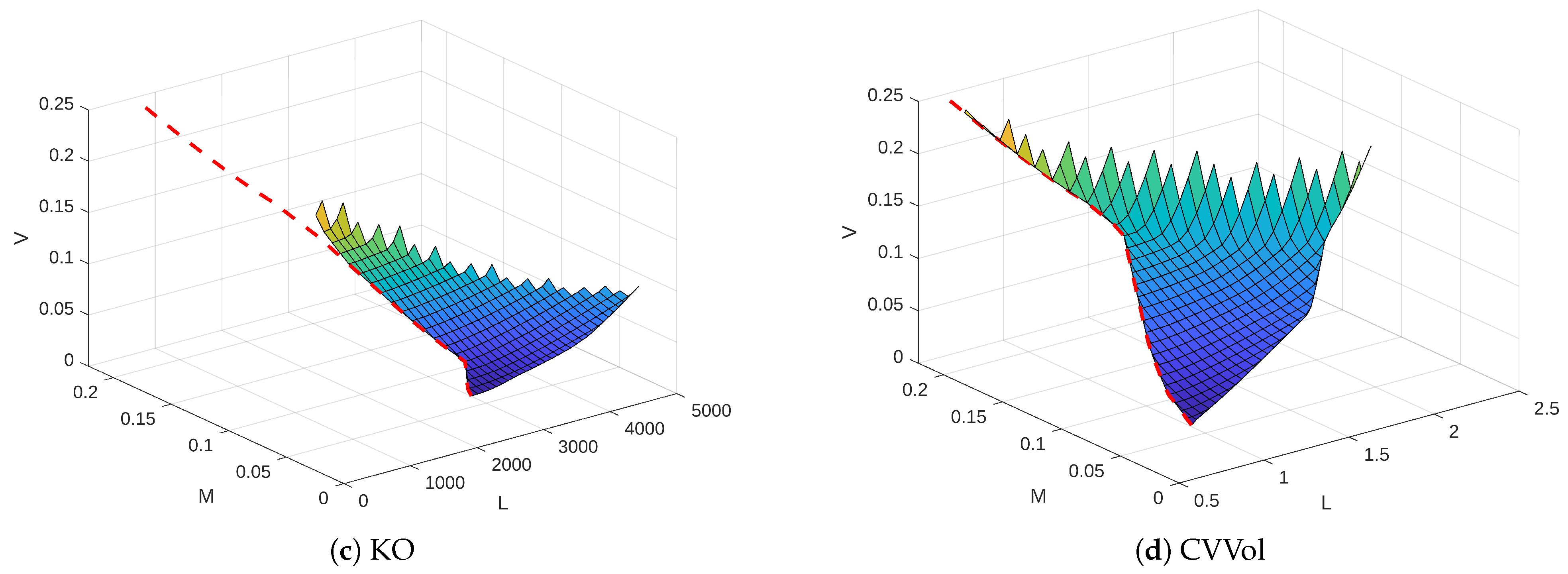 Mathematics 12 02424 g003b
