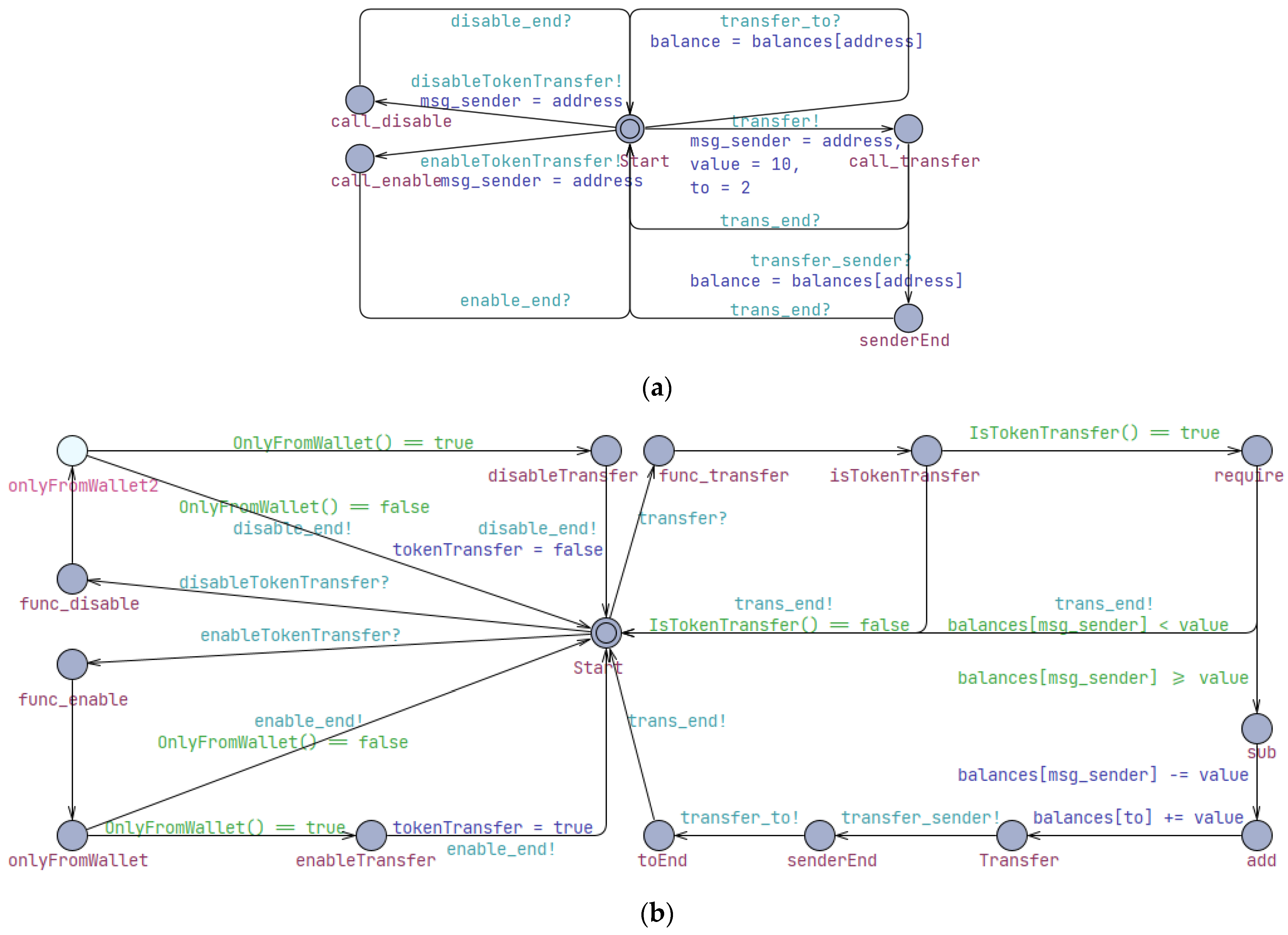 Mathematics 12 02431 g004