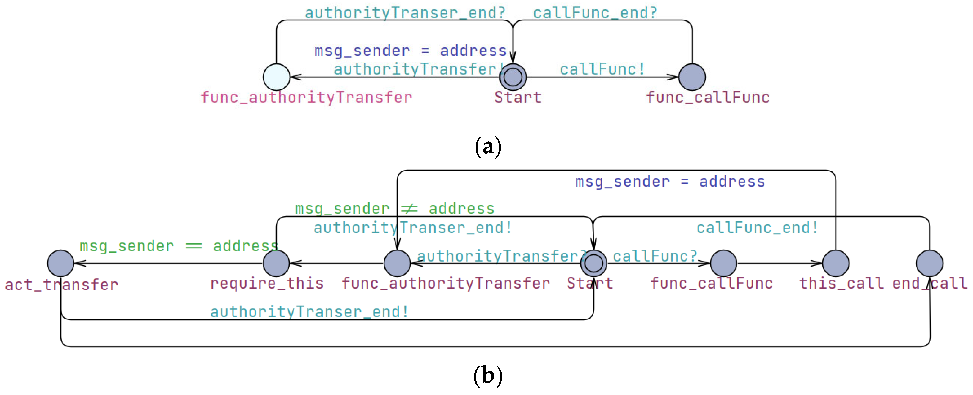 Mathematics 12 02431 g008