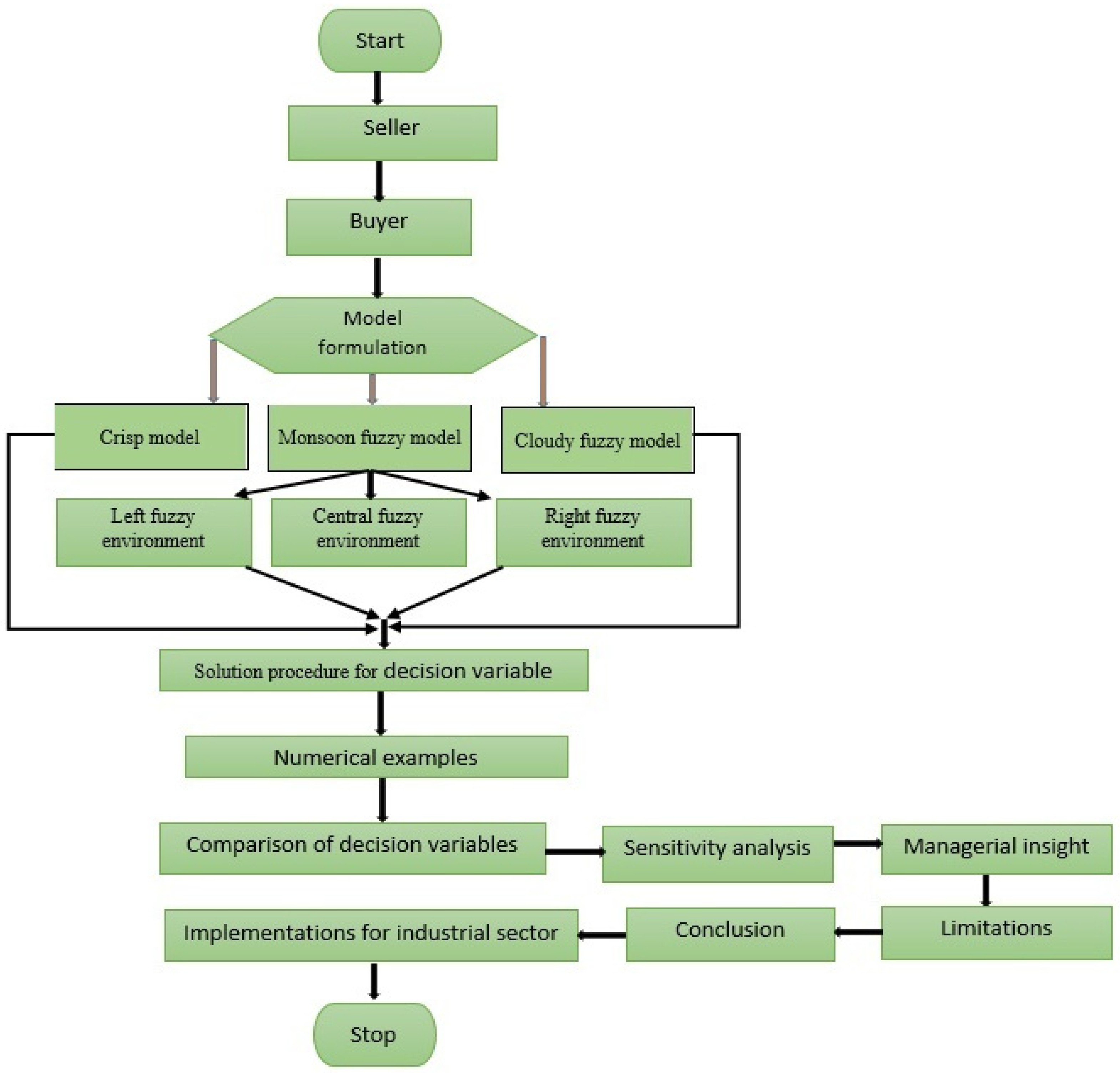 Mathematics 12 02432 g002