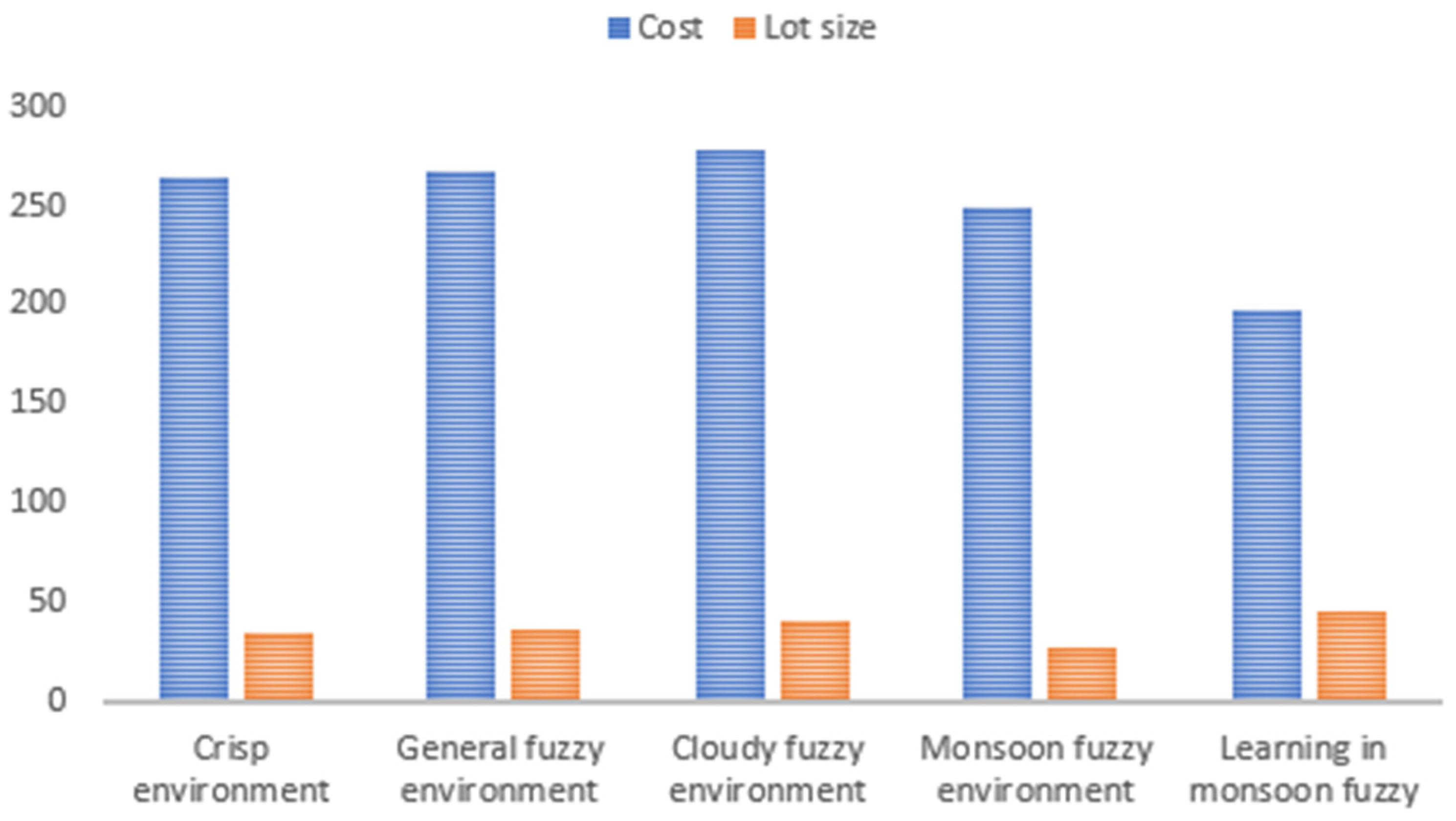 Mathematics 12 02432 g007
