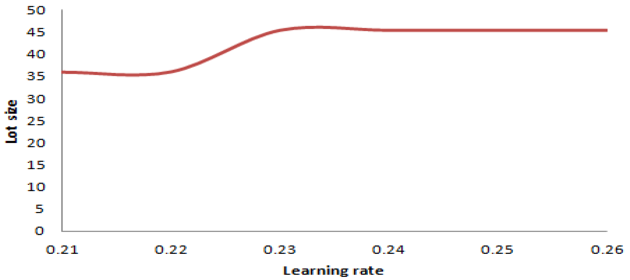 Mathematics 12 02432 g009