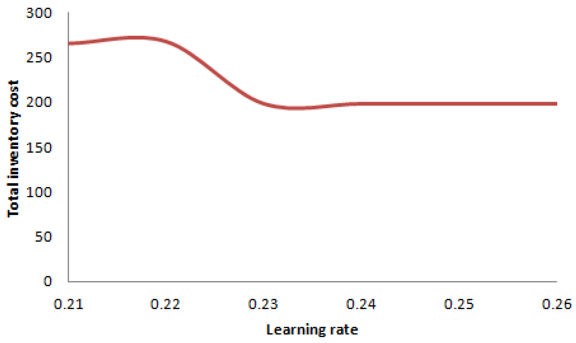 Mathematics 12 02432 g010