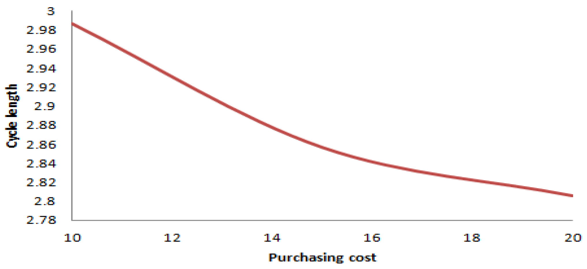 Mathematics 12 02432 g017