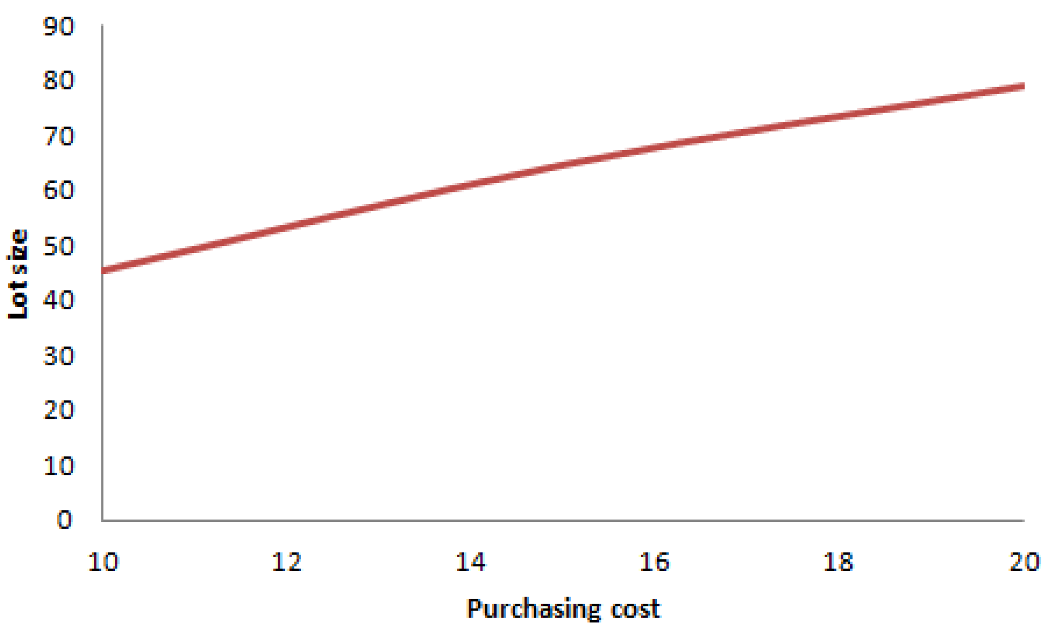 Mathematics 12 02432 g018