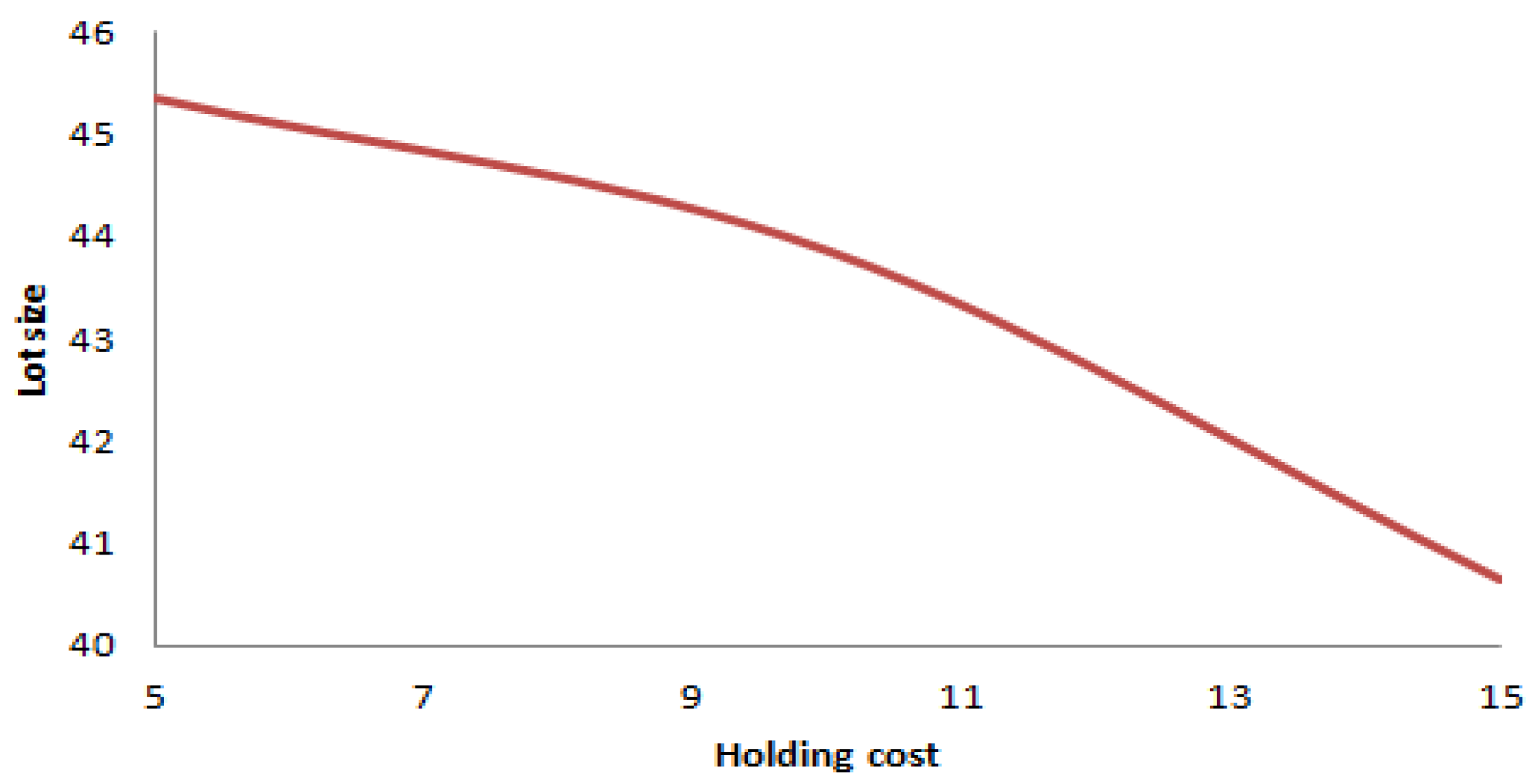 Mathematics 12 02432 g021