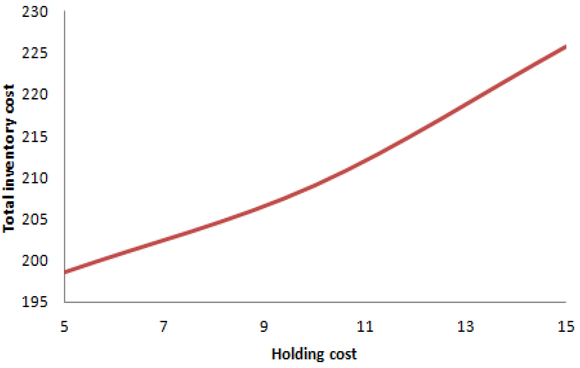 Mathematics 12 02432 g022