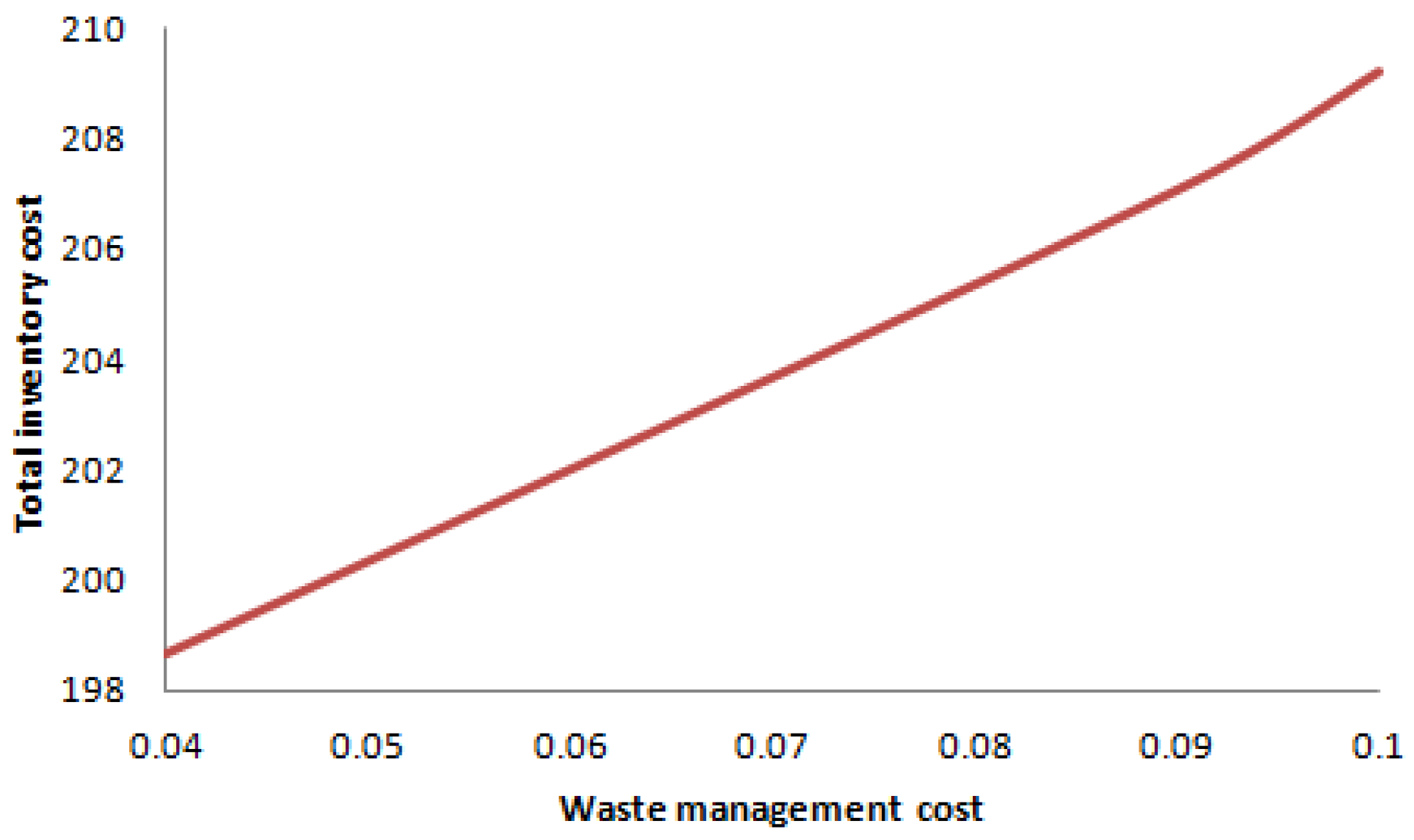 Mathematics 12 02432 g034