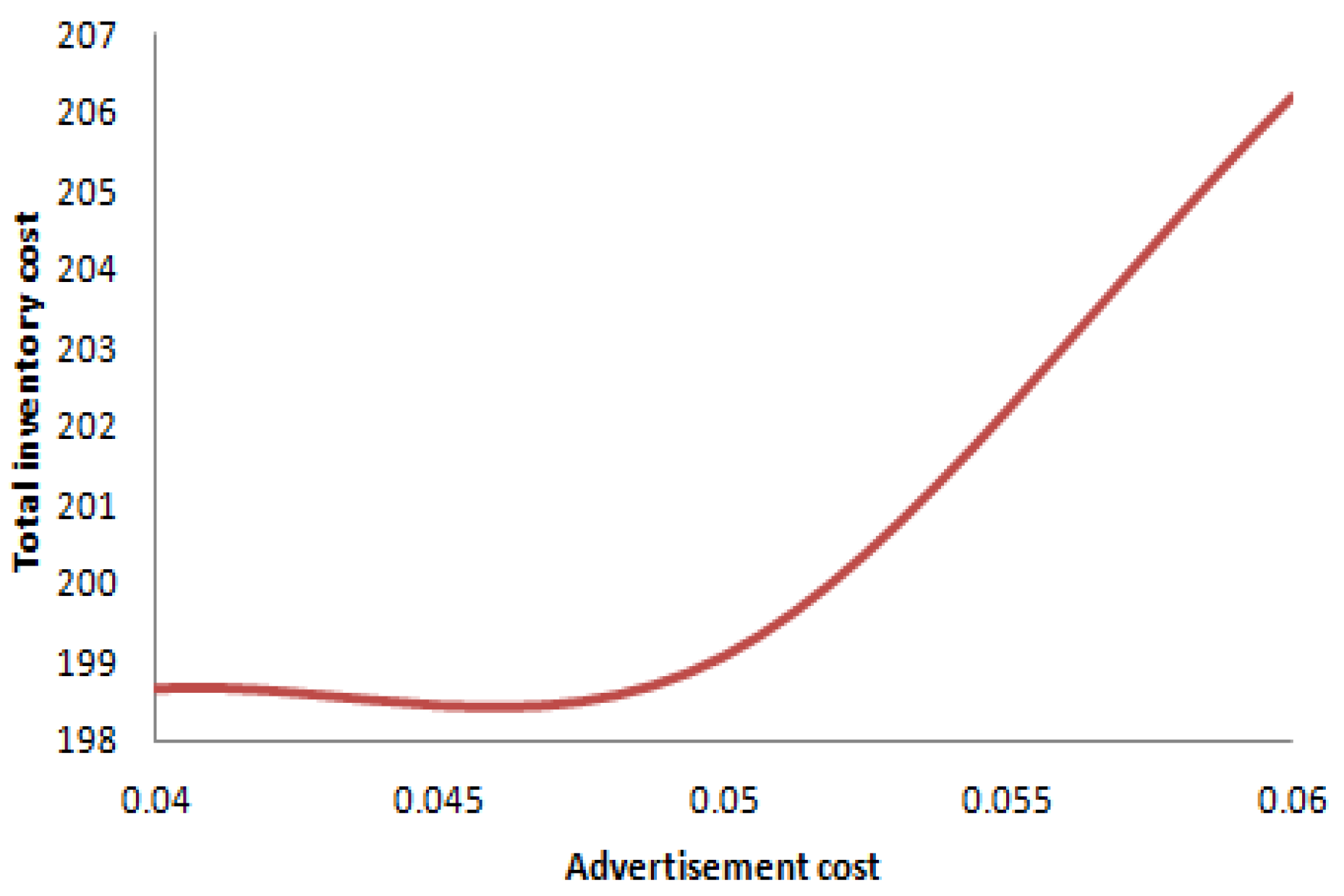 Mathematics 12 02432 g037