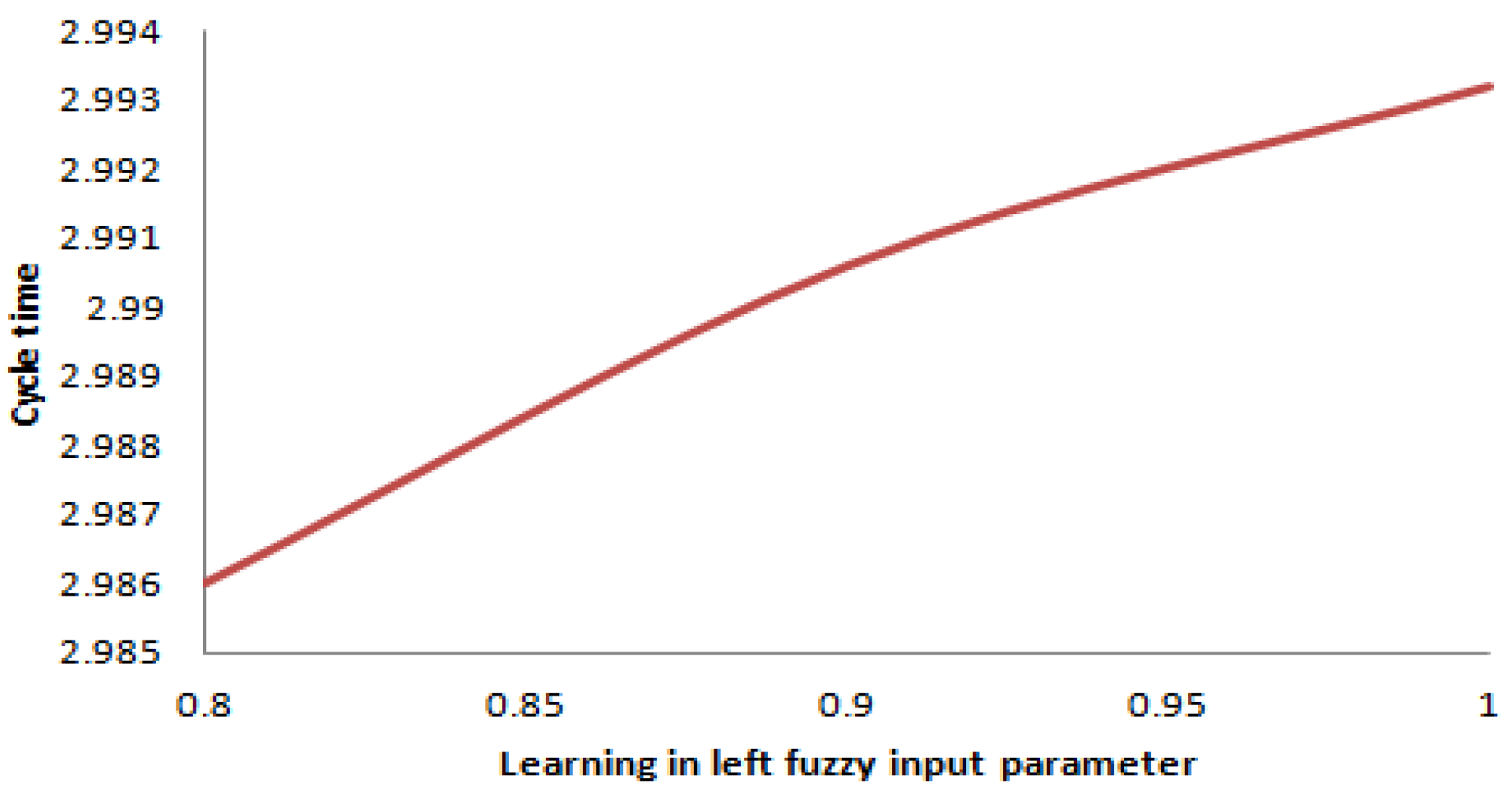 Mathematics 12 02432 g038