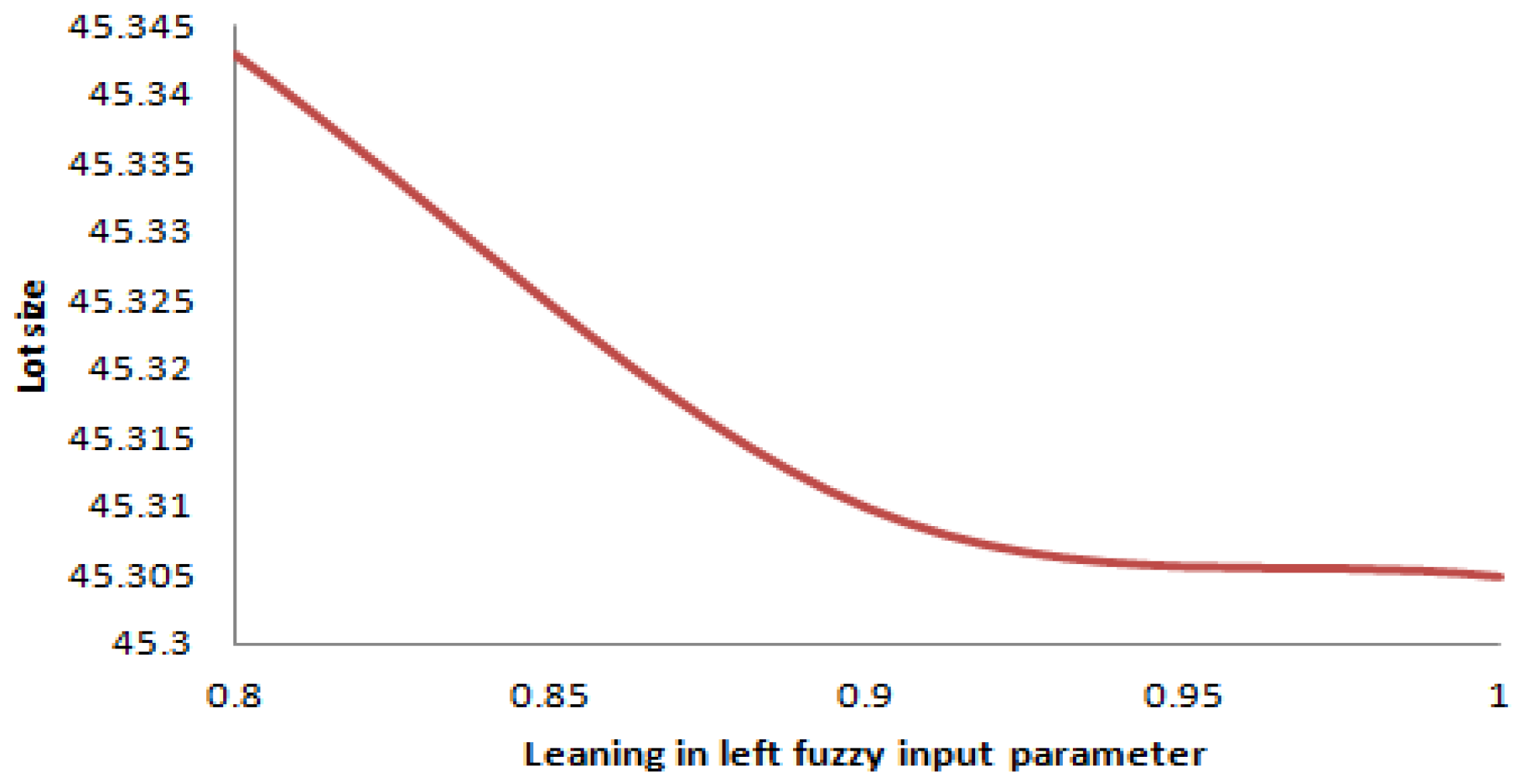 Mathematics 12 02432 g039