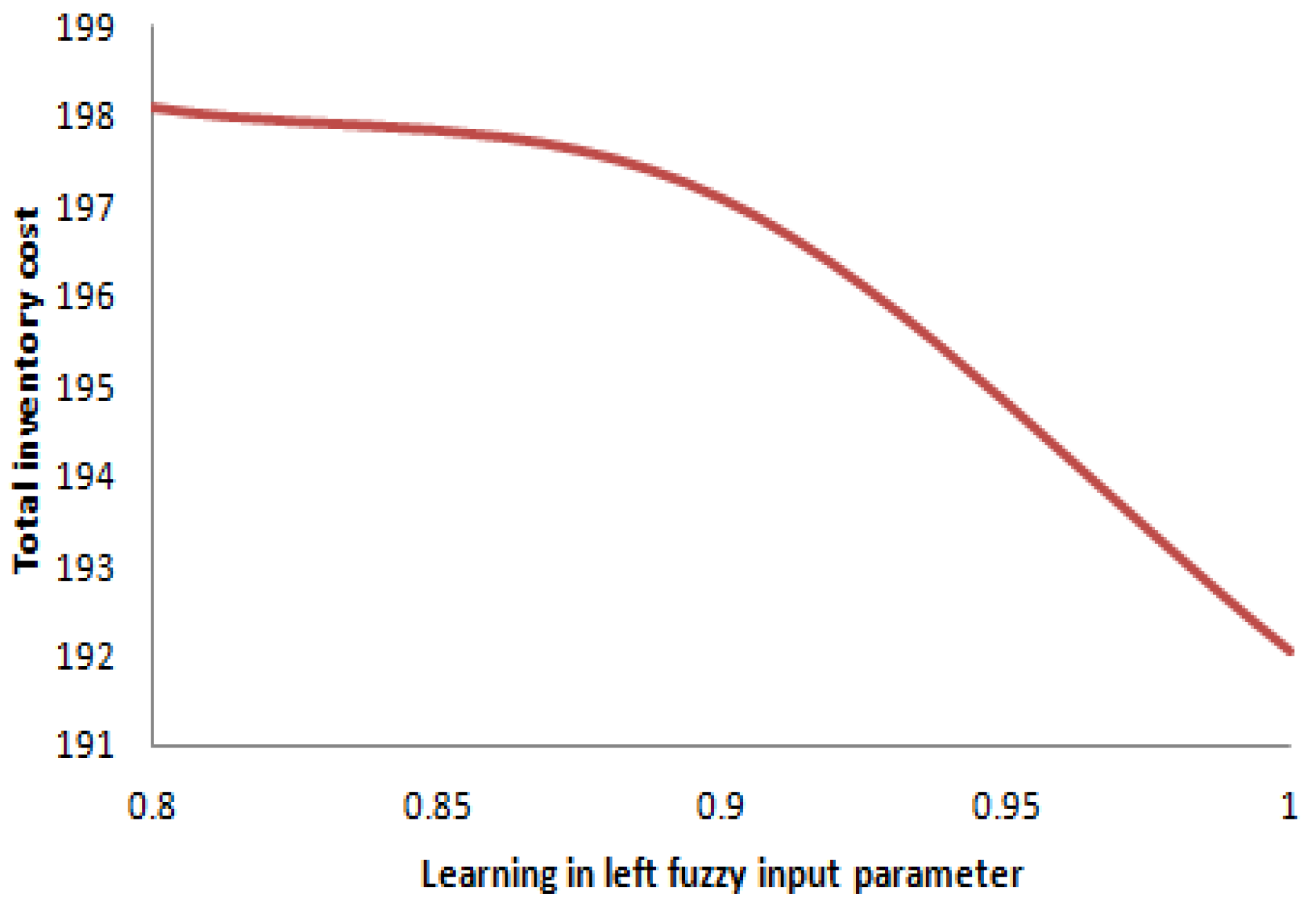 Mathematics 12 02432 g040