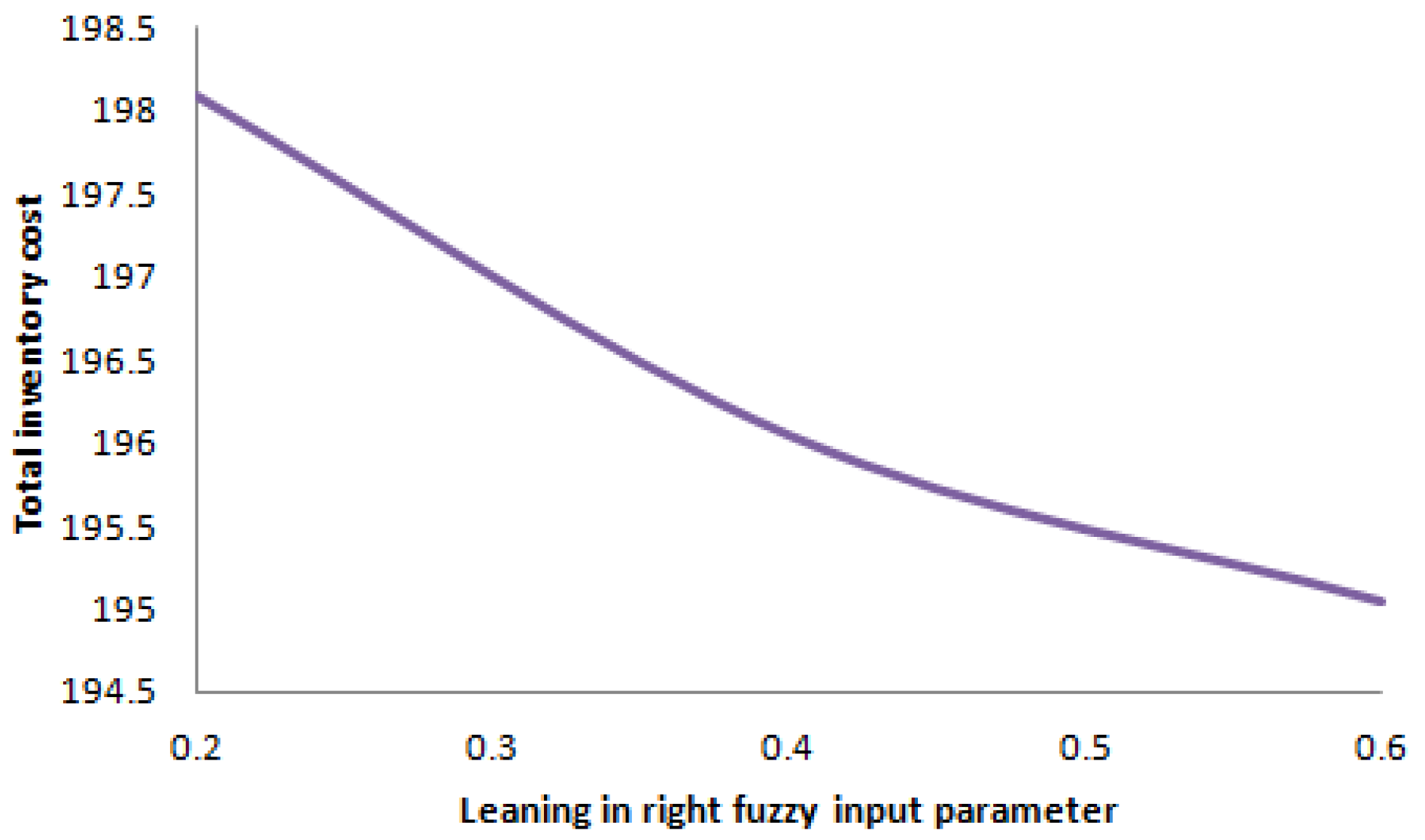 Mathematics 12 02432 g043
