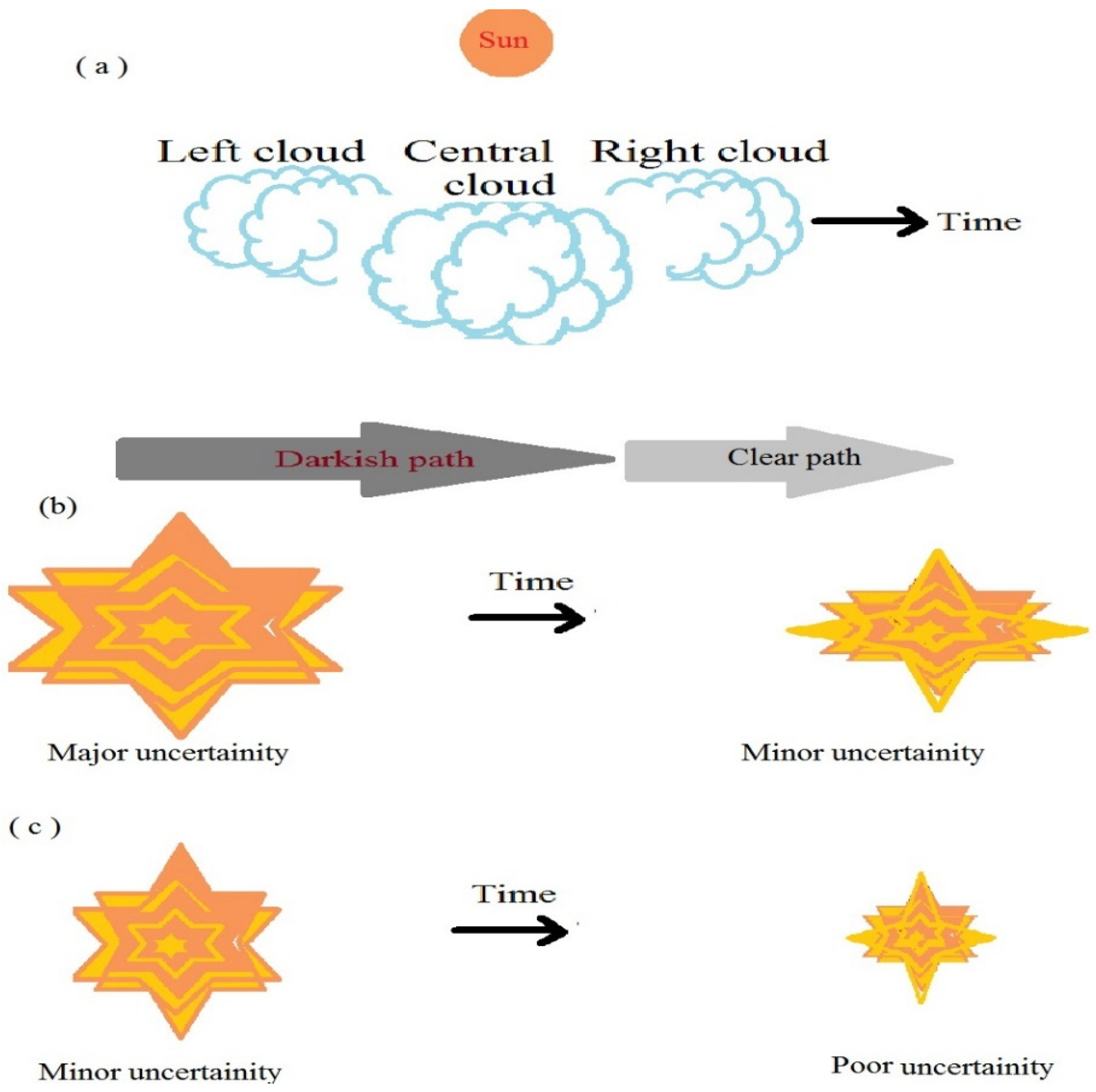 Mathematics 12 02432 g045