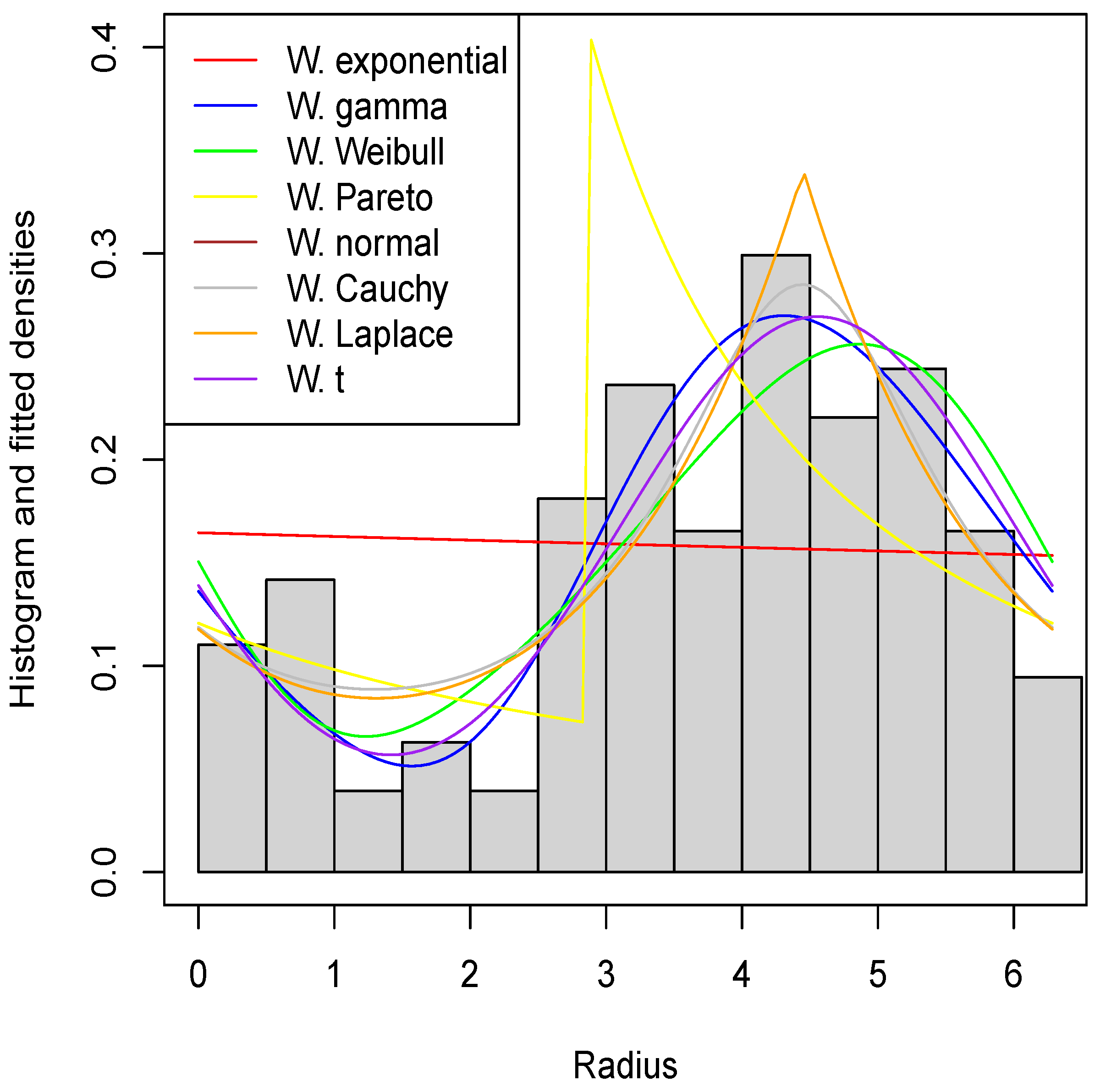 Mathematics 12 02440 g001 Mathematics 12 02440 g001