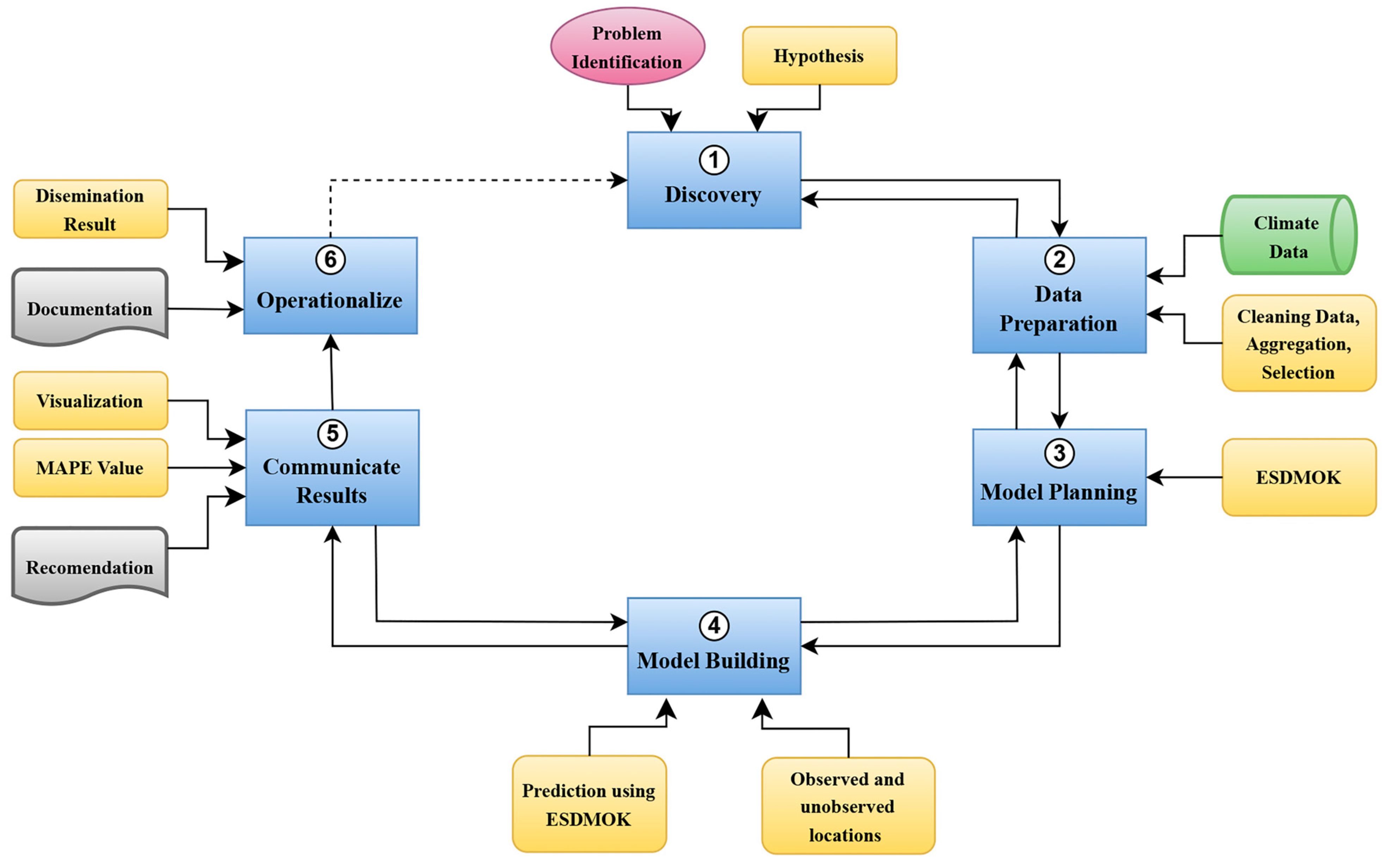 Mathematics 12 02447 g002